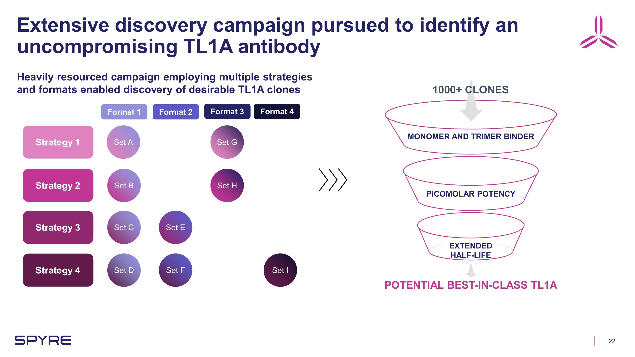 Aeglea BioTherapeutics Investor Presentation Deck slide image #22