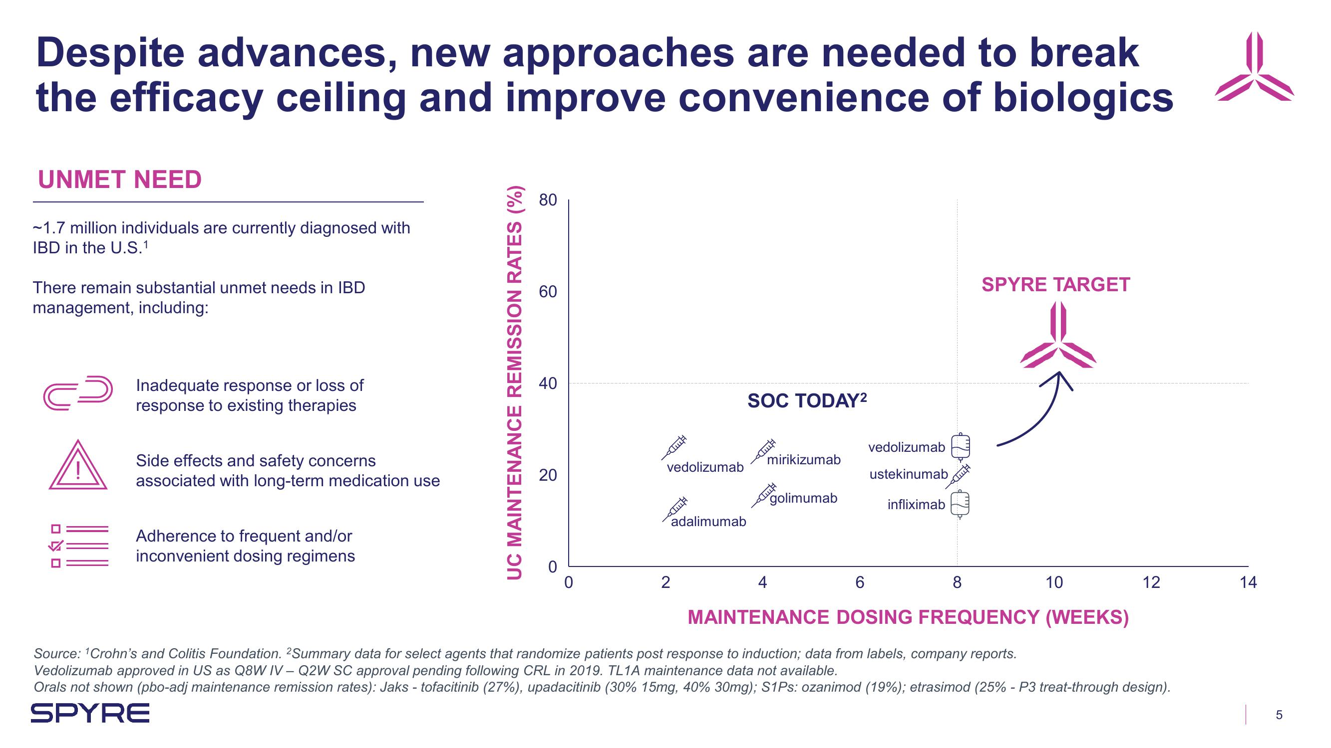 Aeglea BioTherapeutics Investor Presentation Deck slide image #5