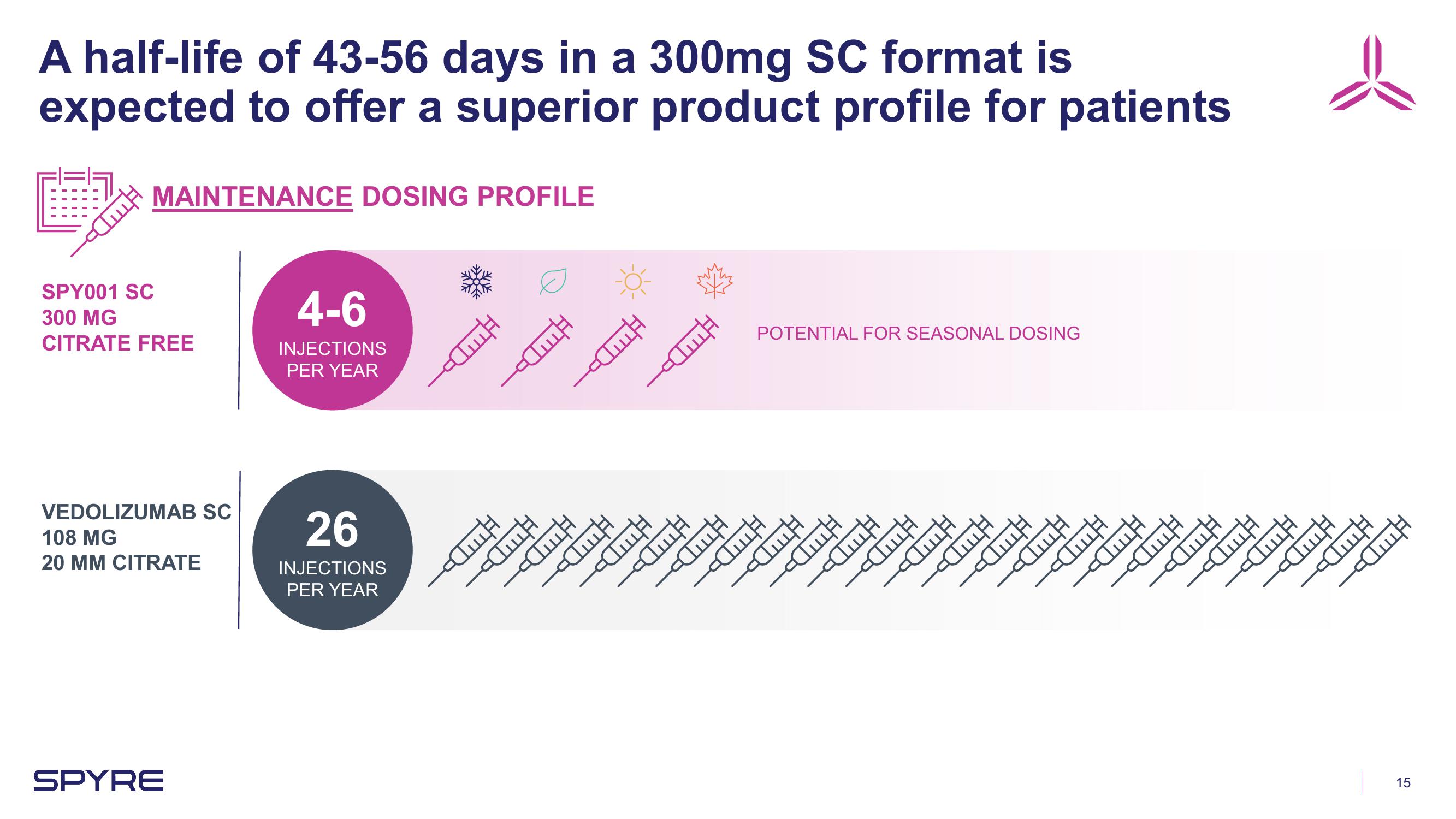 Aeglea BioTherapeutics Investor Presentation Deck slide image #15