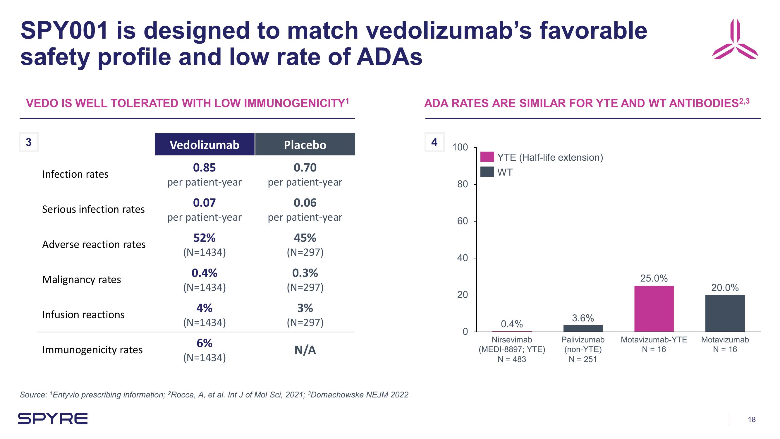 Aeglea BioTherapeutics Investor Presentation Deck slide image #18