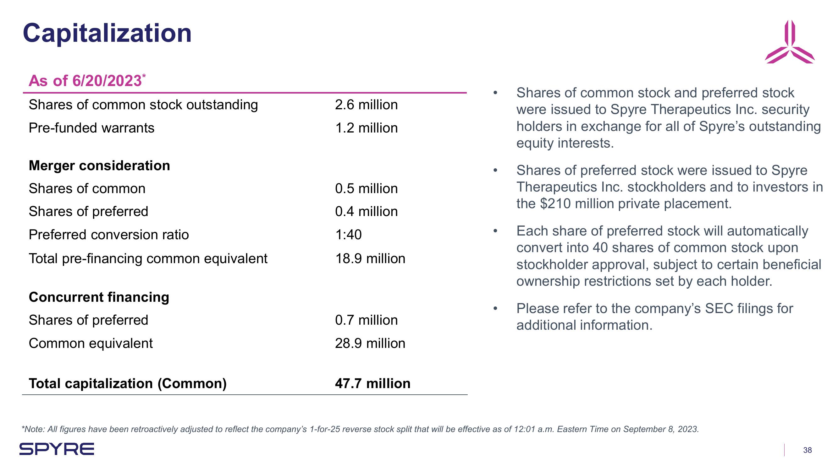 Aeglea BioTherapeutics Investor Presentation Deck slide image #38