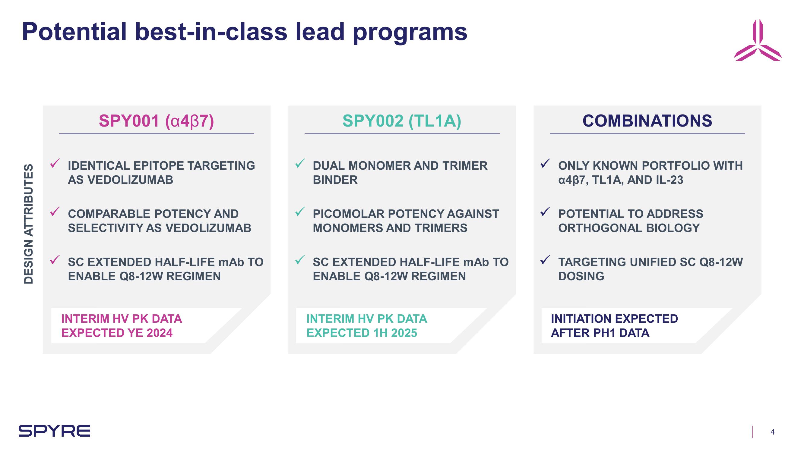 Aeglea BioTherapeutics Investor Presentation Deck slide image #4