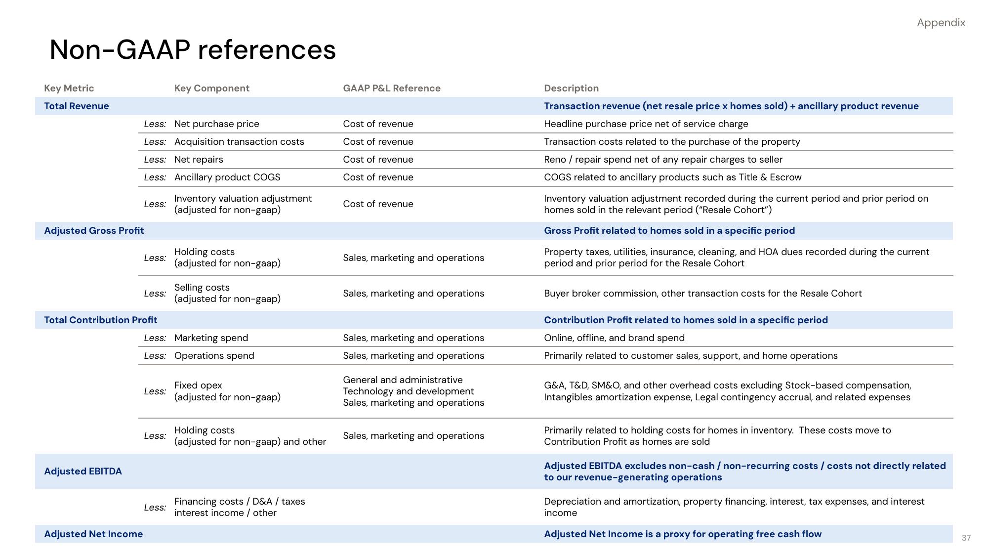 Opendoor Investor Presentation Deck slide image #37