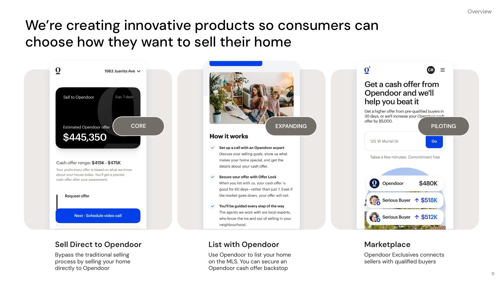 Opendoor Investor Presentation Deck slide image #11