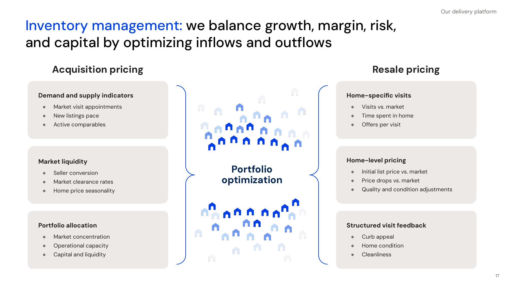 Opendoor Investor Presentation Deck slide image #17