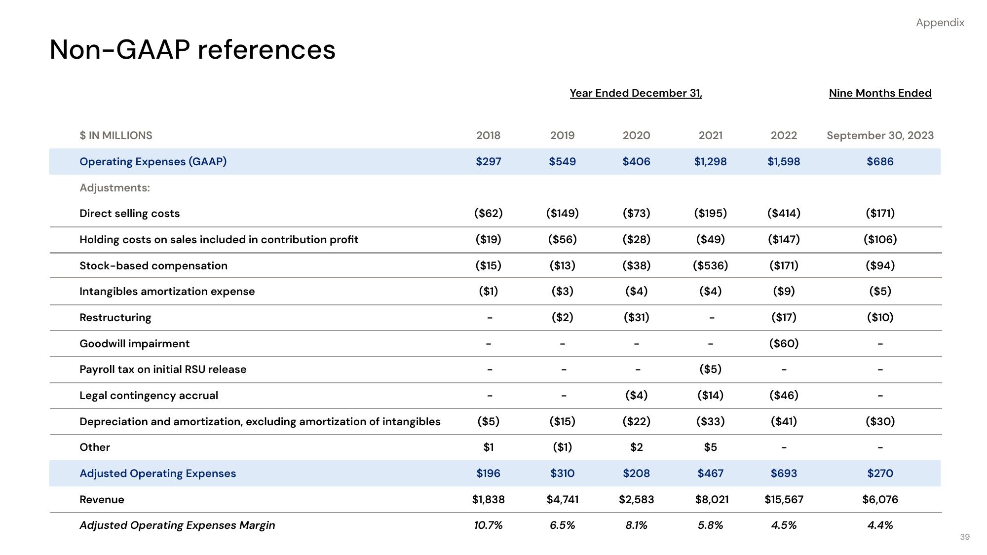 Opendoor Investor Presentation Deck slide image #39