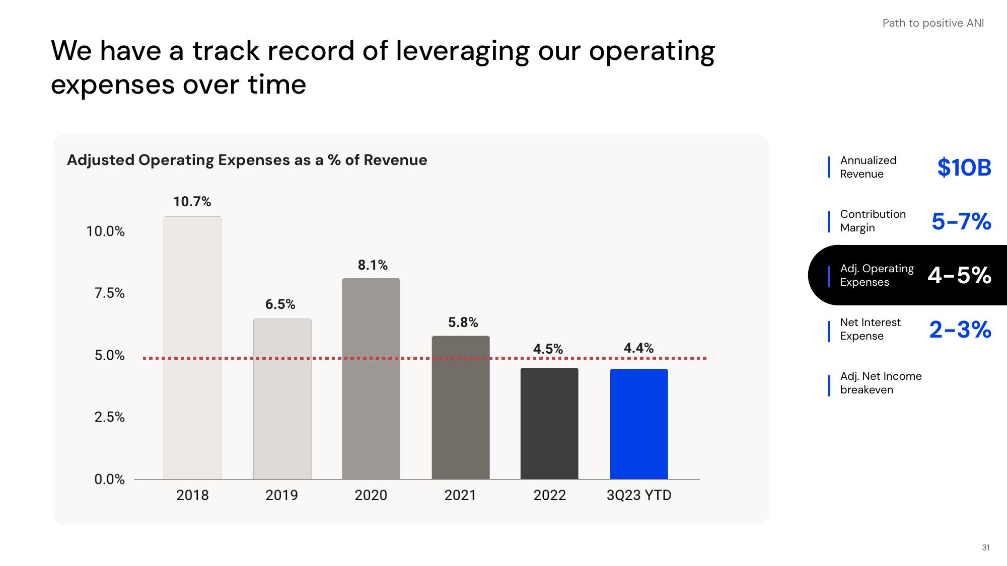 Opendoor Investor Presentation Deck slide image #31