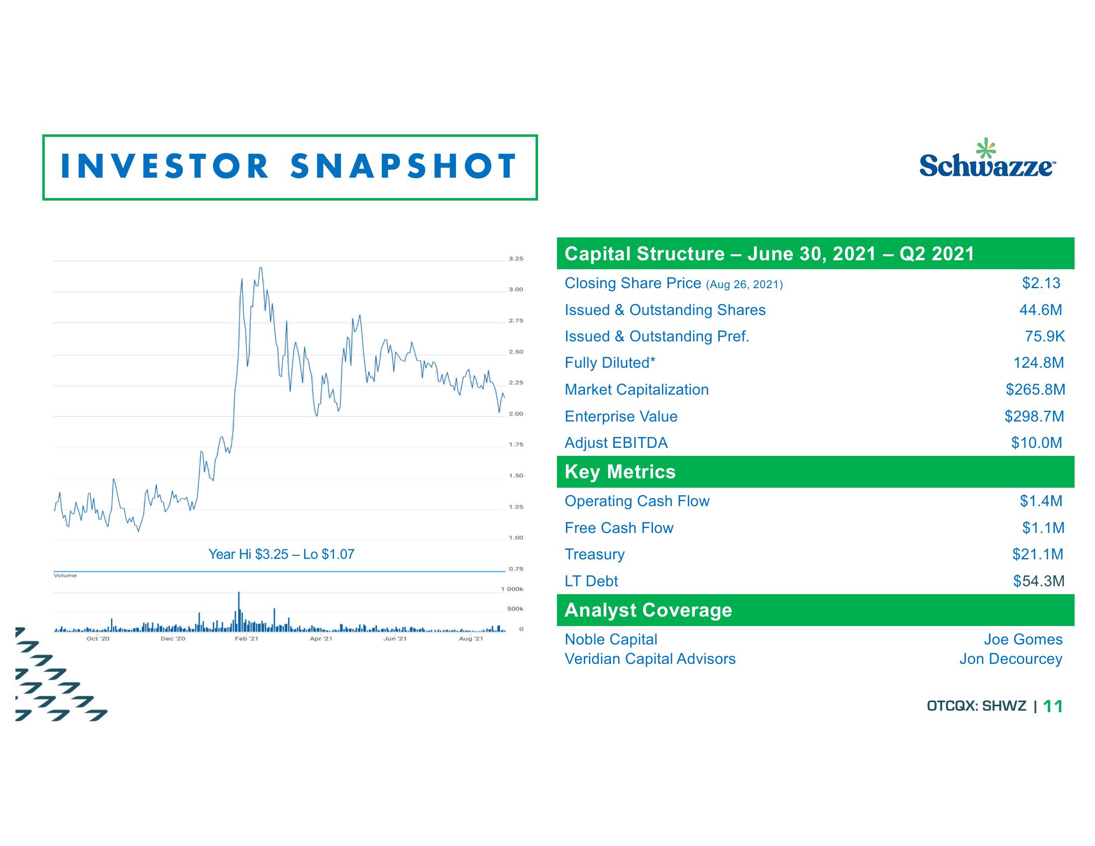 Investor Presentation slide image #11