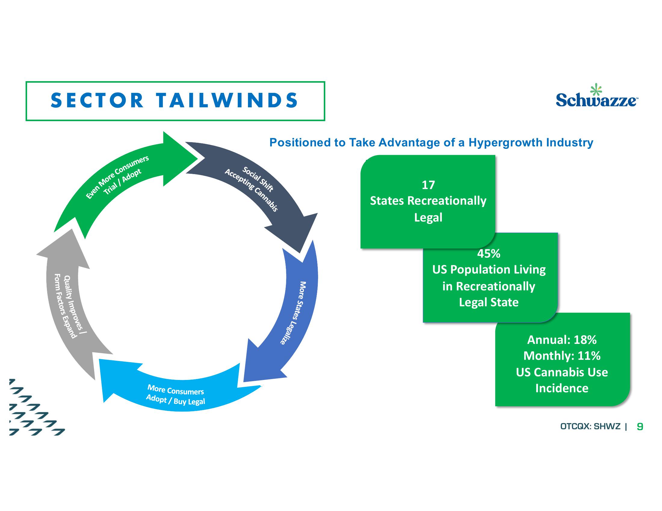 Investor Presentation slide image #9