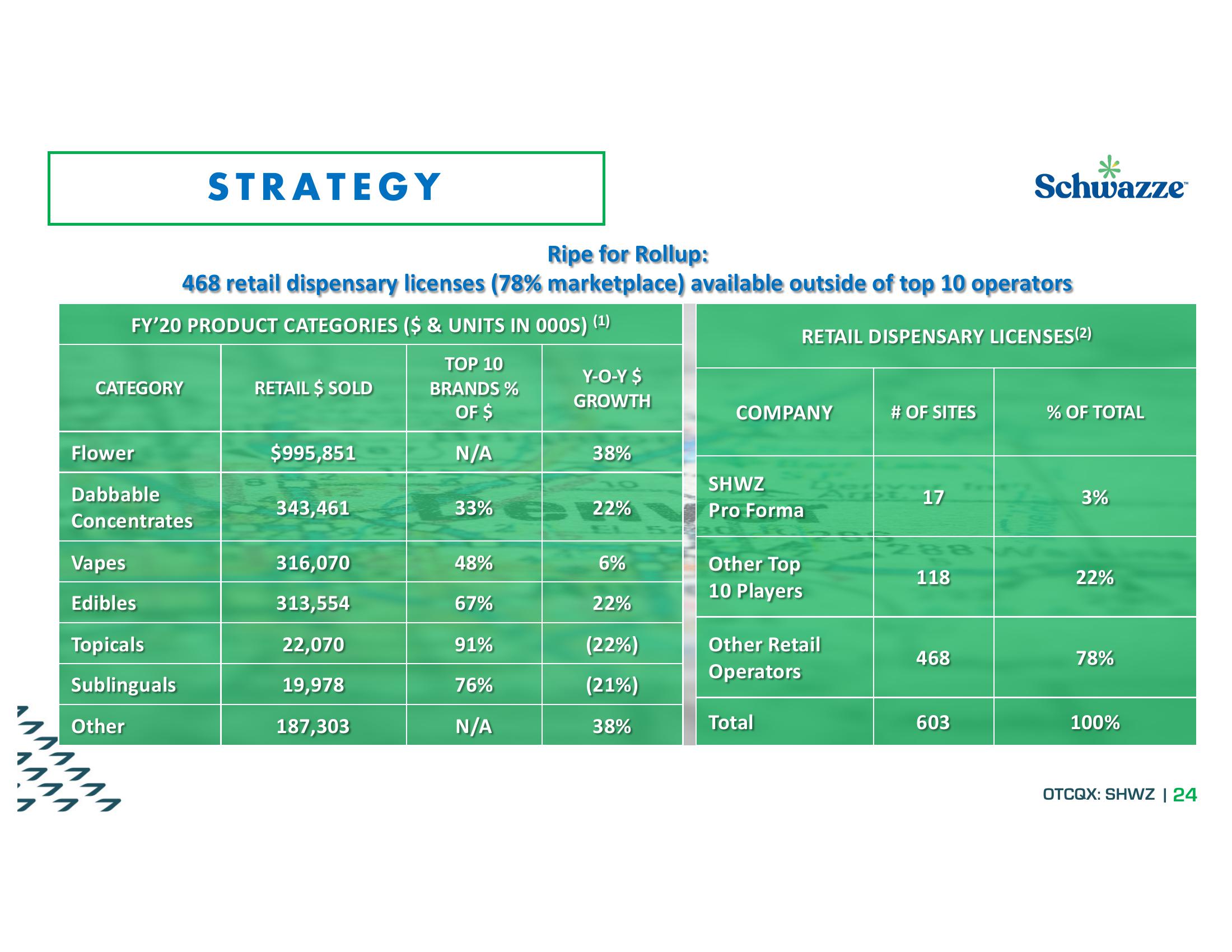 Investor Presentation slide image #24