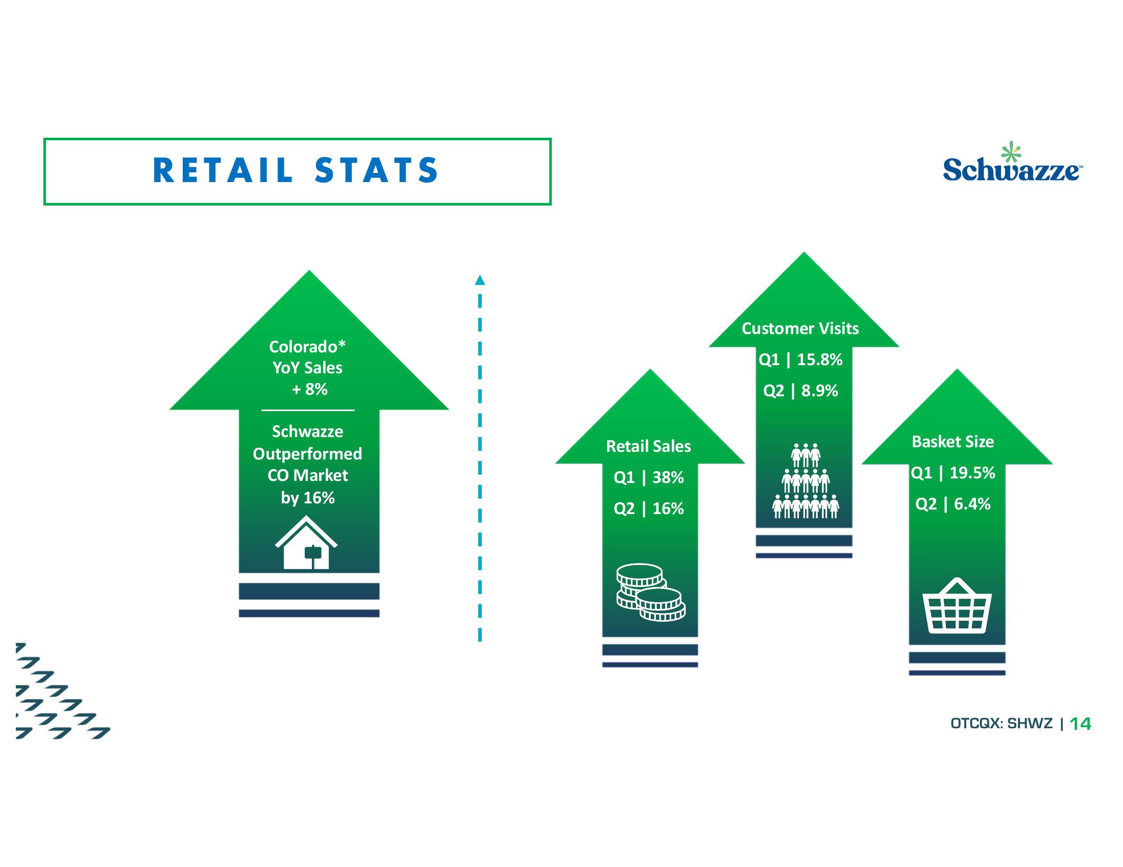 Investor Presentation slide image #14