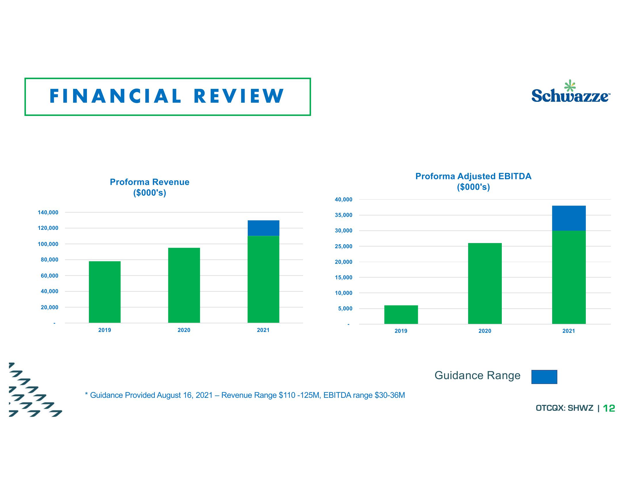 Investor Presentation slide image #12