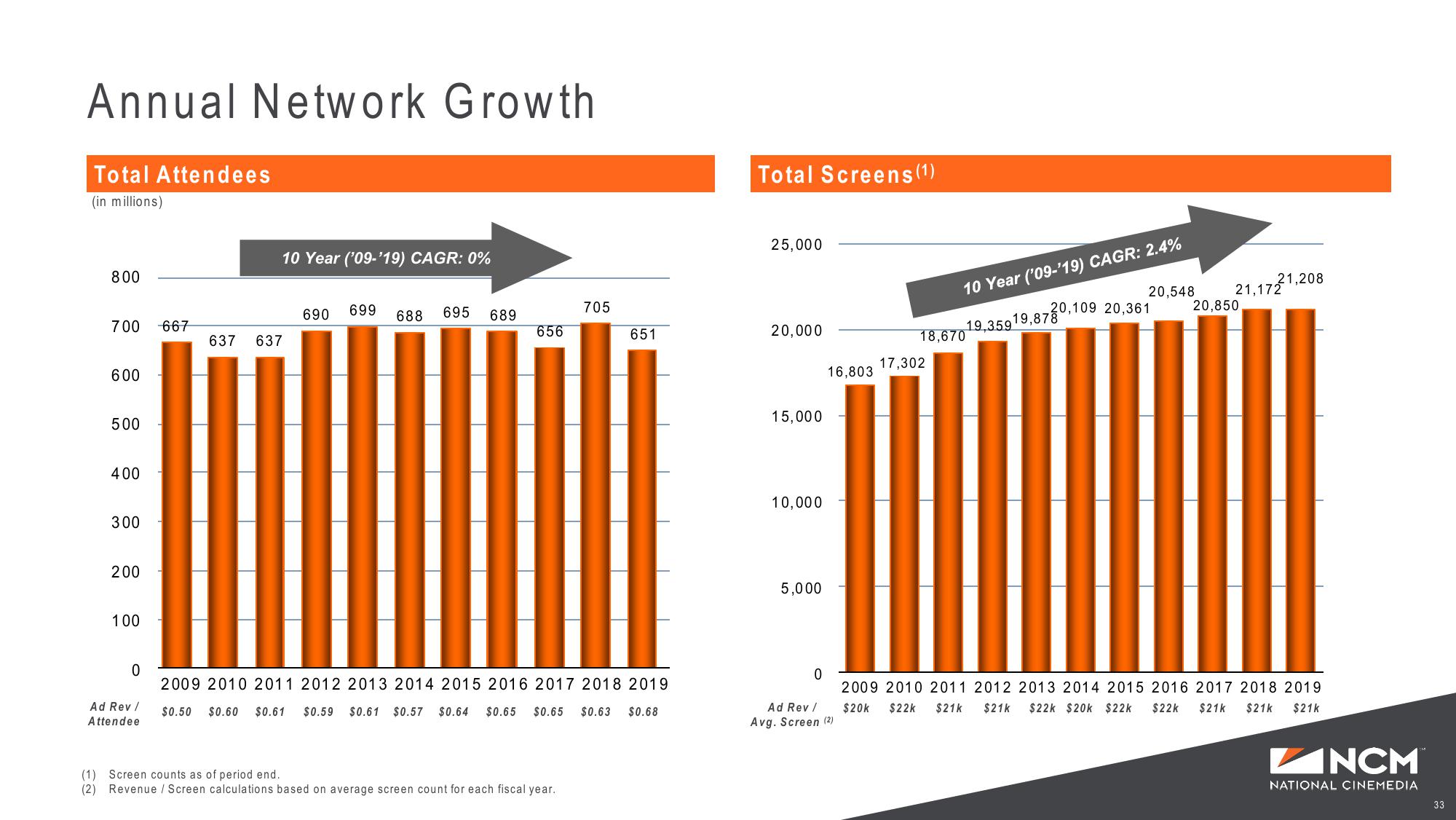 Investor Presentation slide image #33