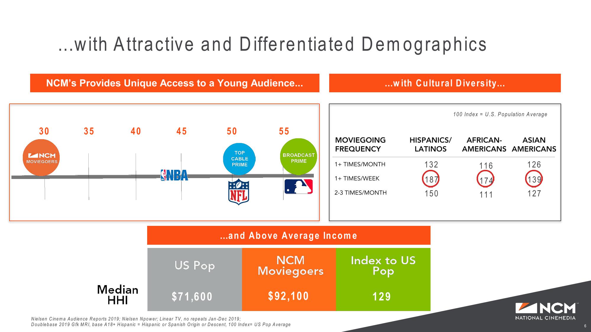 Investor Presentation slide image #6