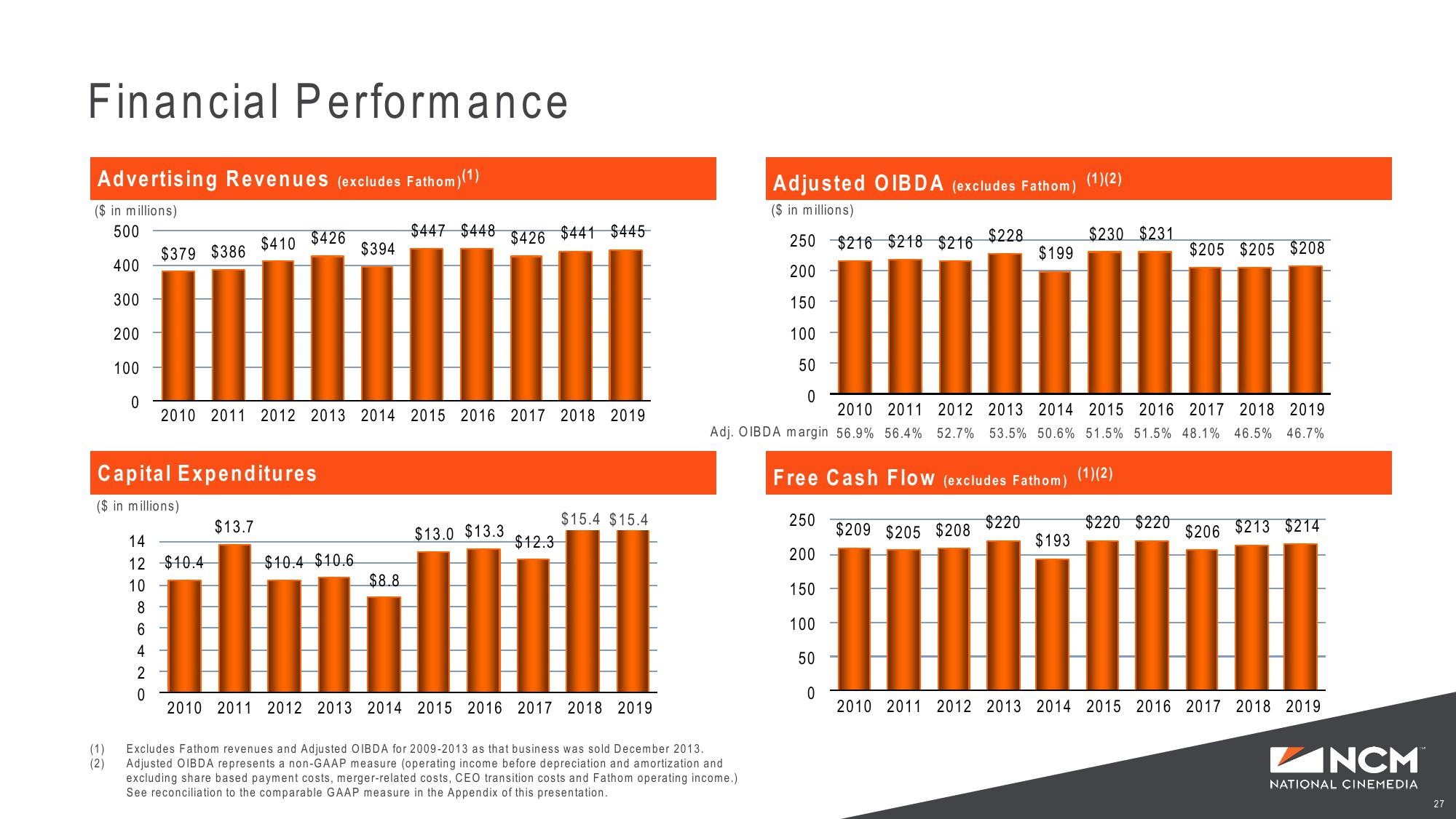 Investor Presentation slide image #27