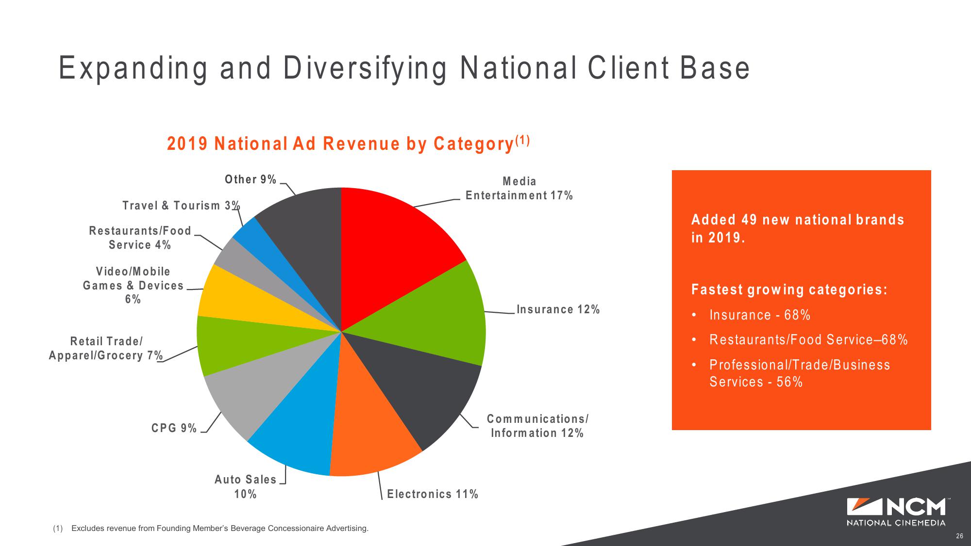 Investor Presentation slide image #26