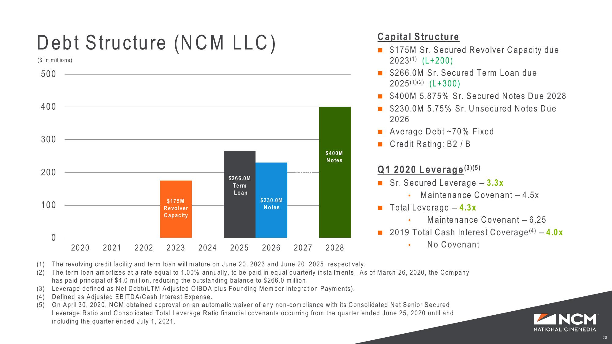 Investor Presentation slide image #28