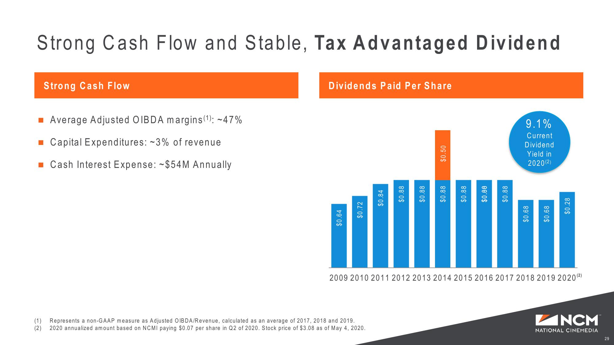 Investor Presentation slide image #29