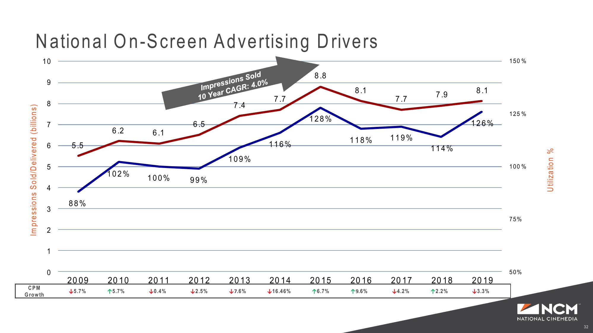 Investor Presentation slide image #32