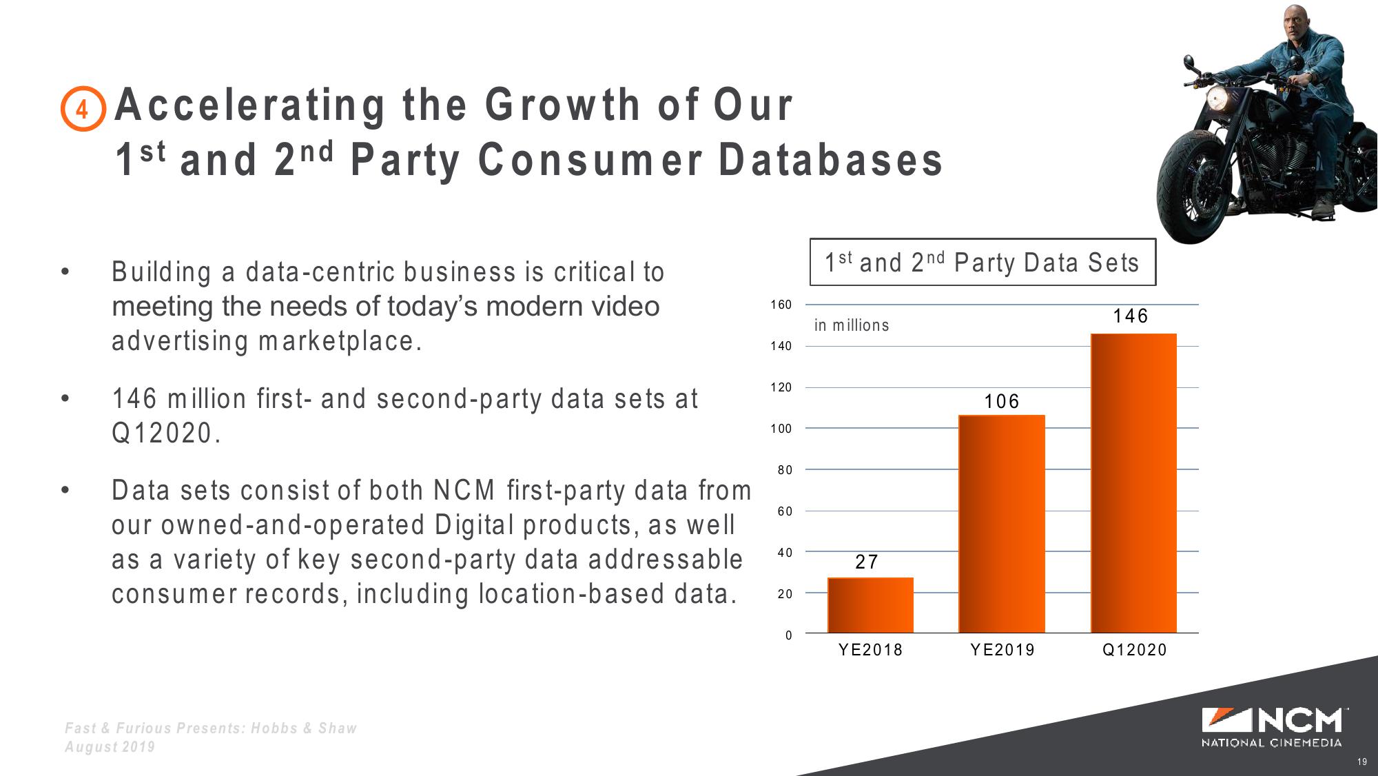 Investor Presentation slide image #19