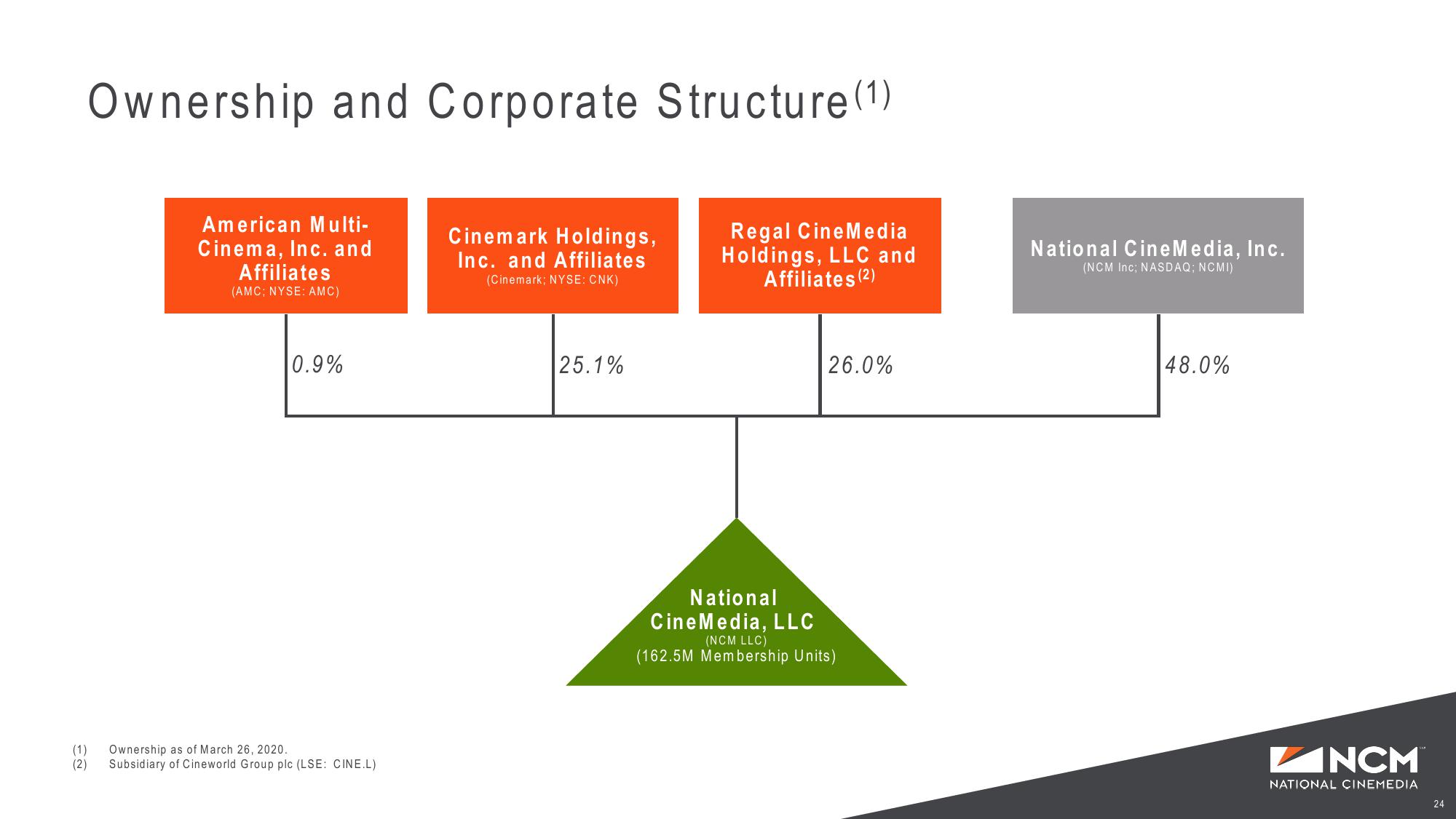 Investor Presentation slide image #24