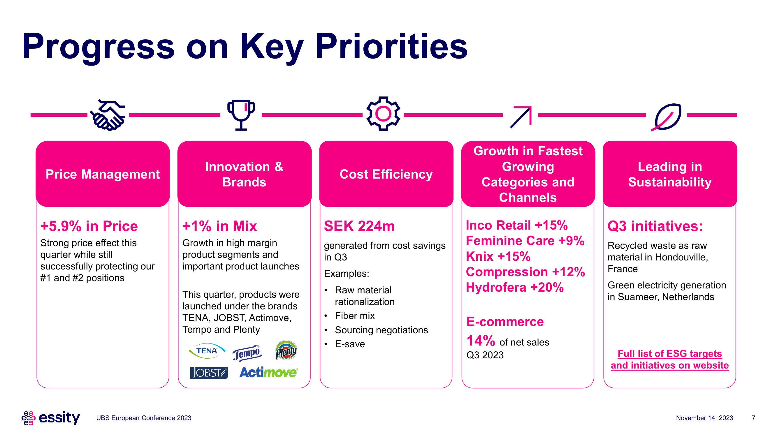 Essity Investor Presentation Deck slide image #7