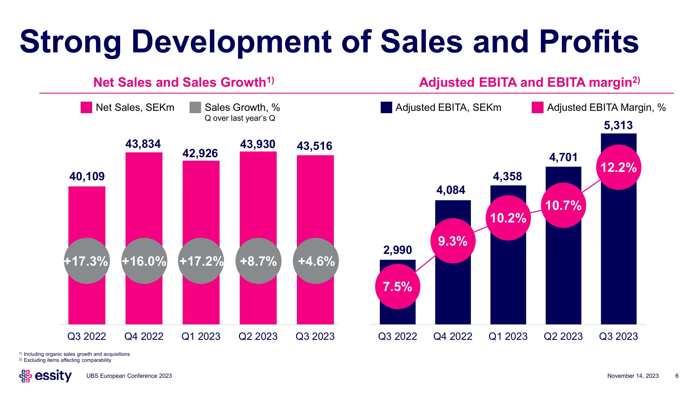 Essity Investor Presentation Deck slide image #6