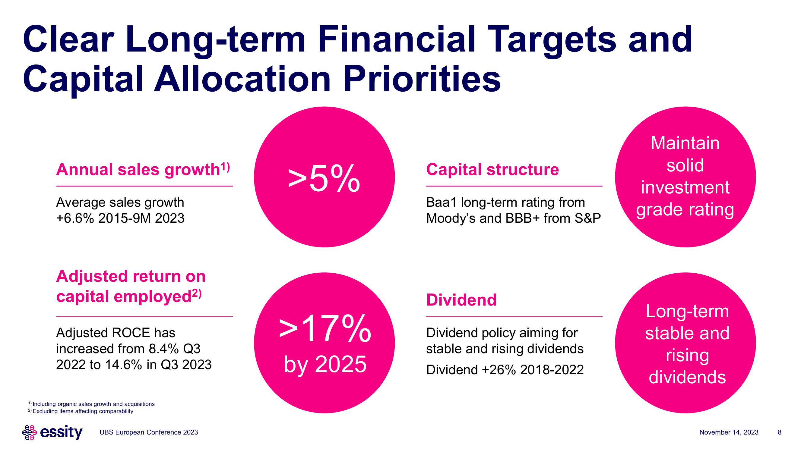 Essity Investor Presentation Deck slide image #8