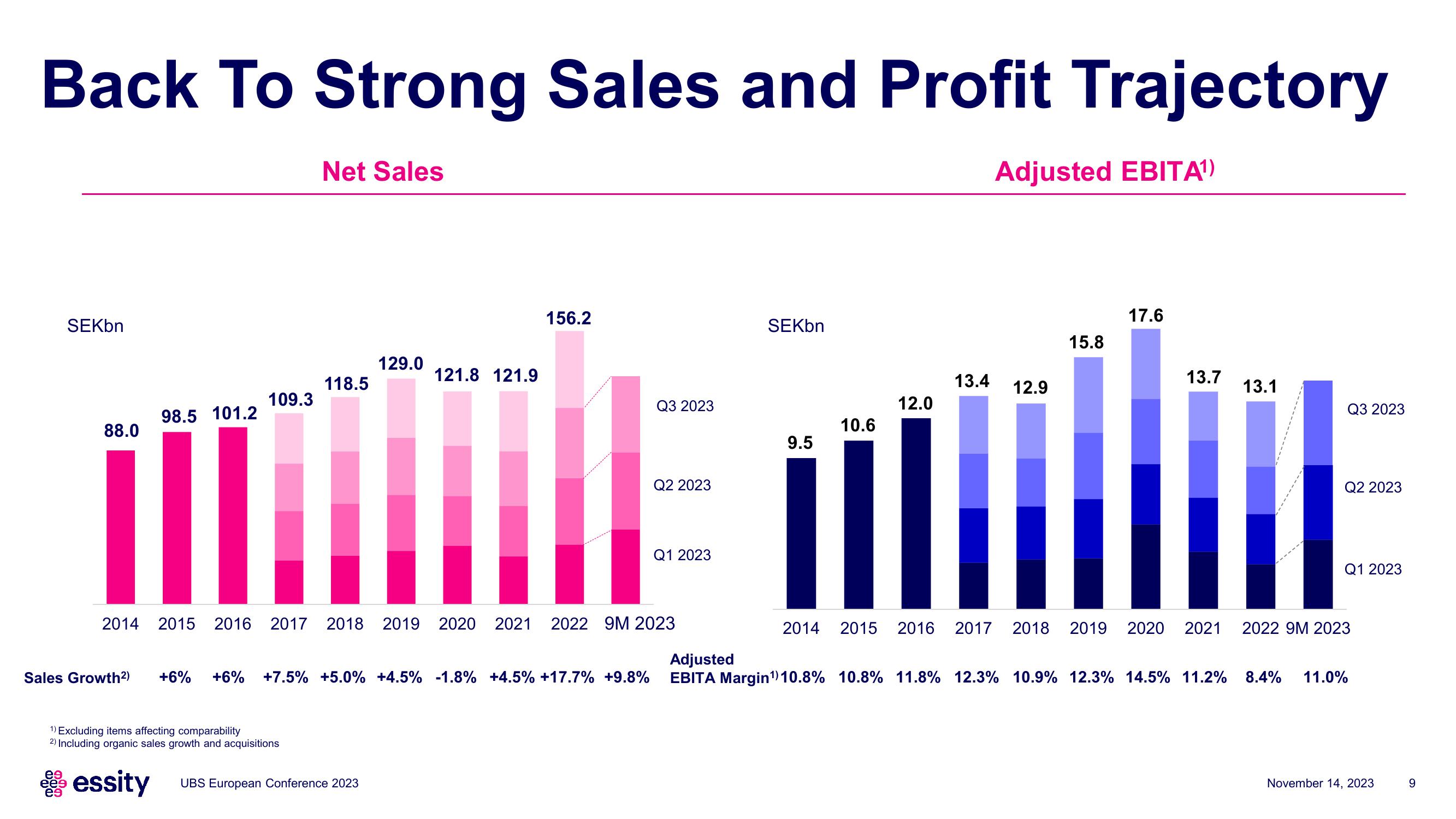 Essity Investor Presentation Deck slide image #9