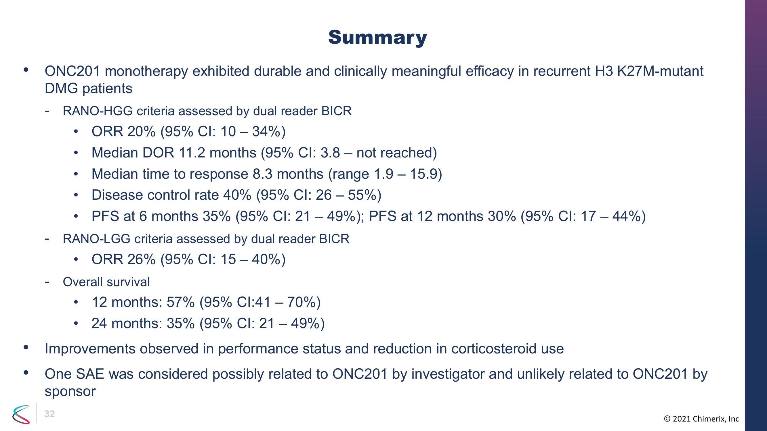 Chimerix Investor Conference Presentation Deck slide image #32