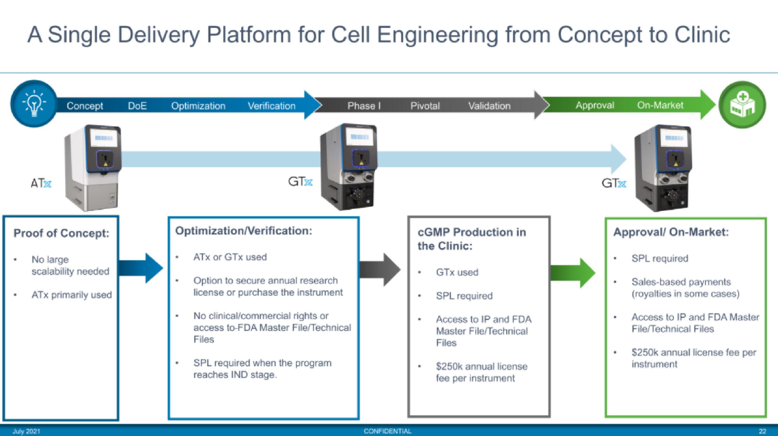 MaxCyte IPO Presentation Deck slide image #22