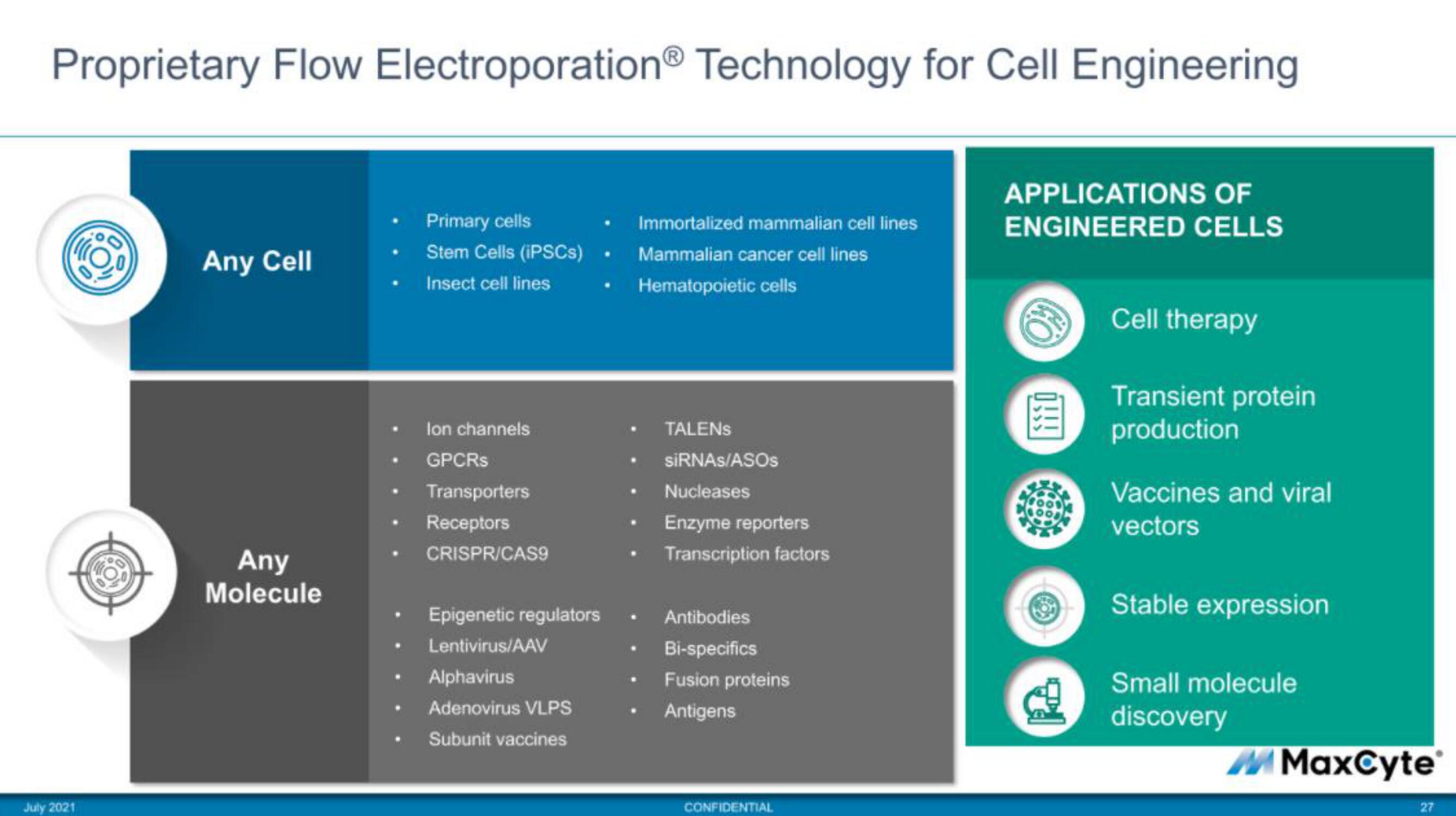 MaxCyte IPO Presentation Deck slide image #27