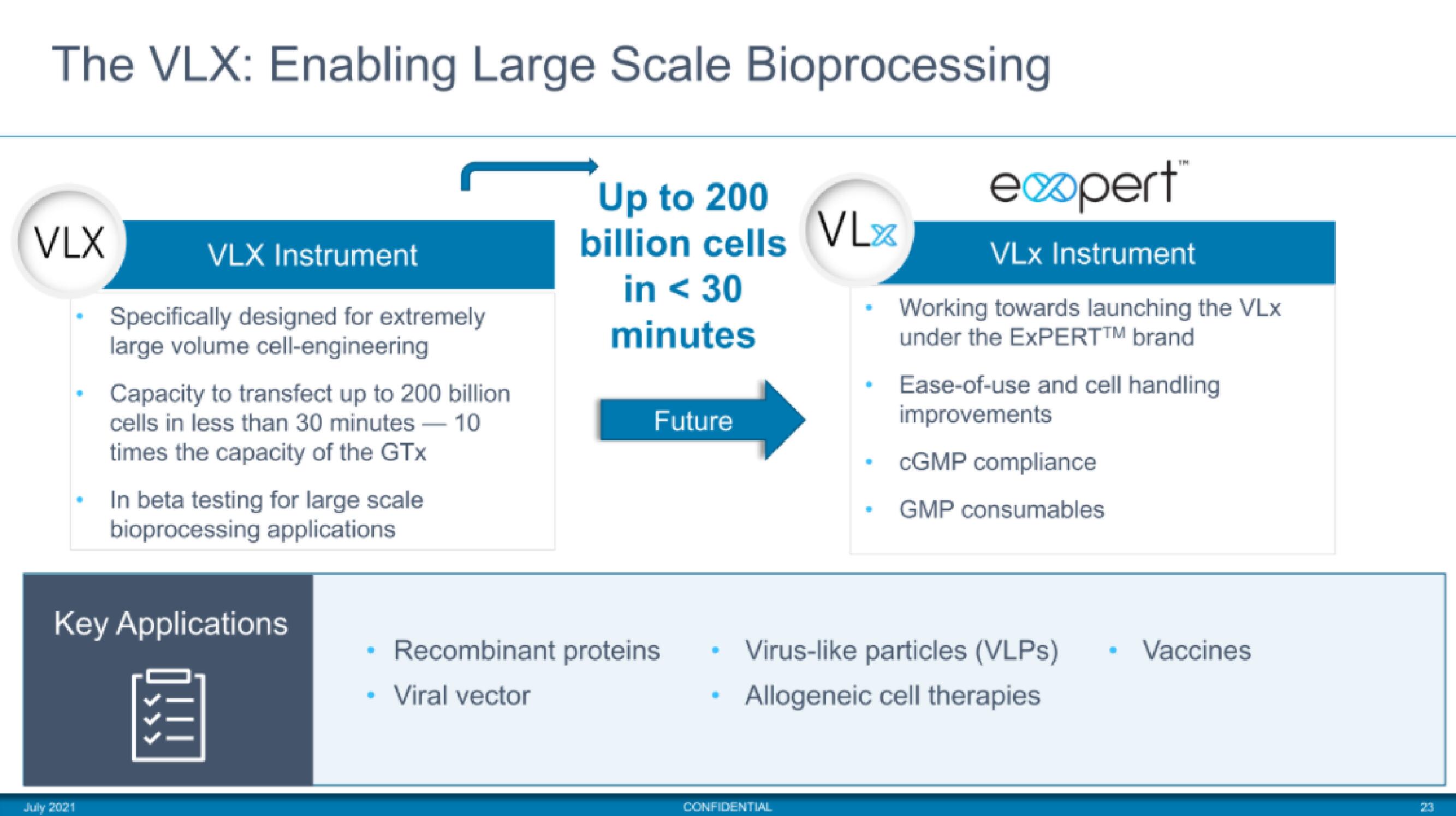 MaxCyte IPO Presentation Deck slide image #23