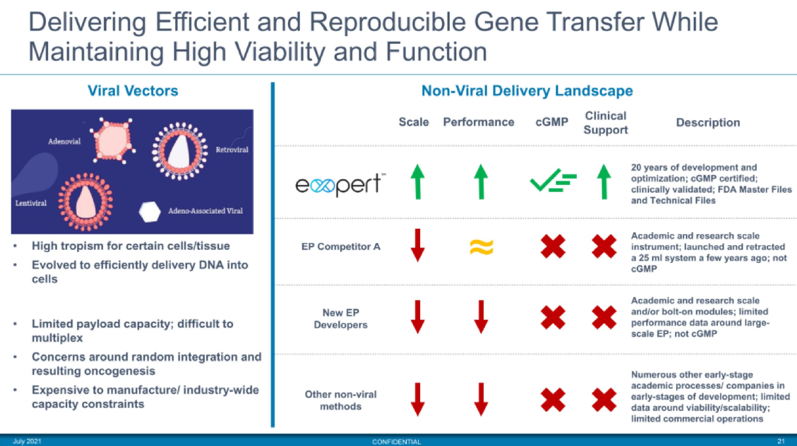 MaxCyte IPO Presentation Deck slide image #21