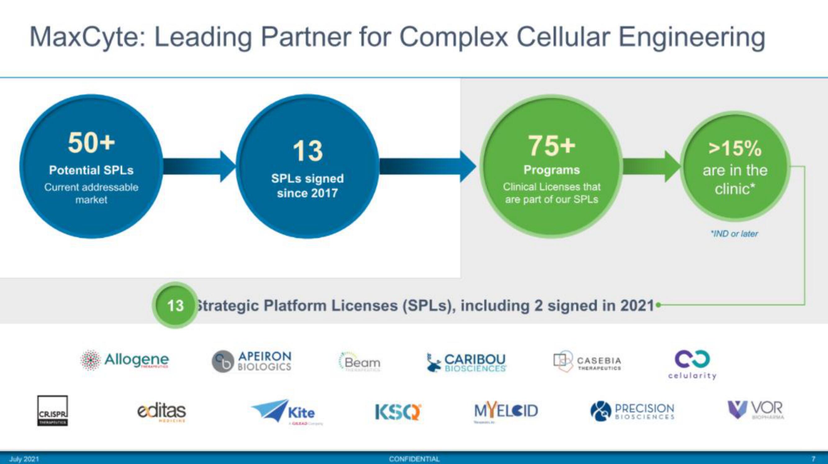 MaxCyte IPO Presentation Deck slide image #7