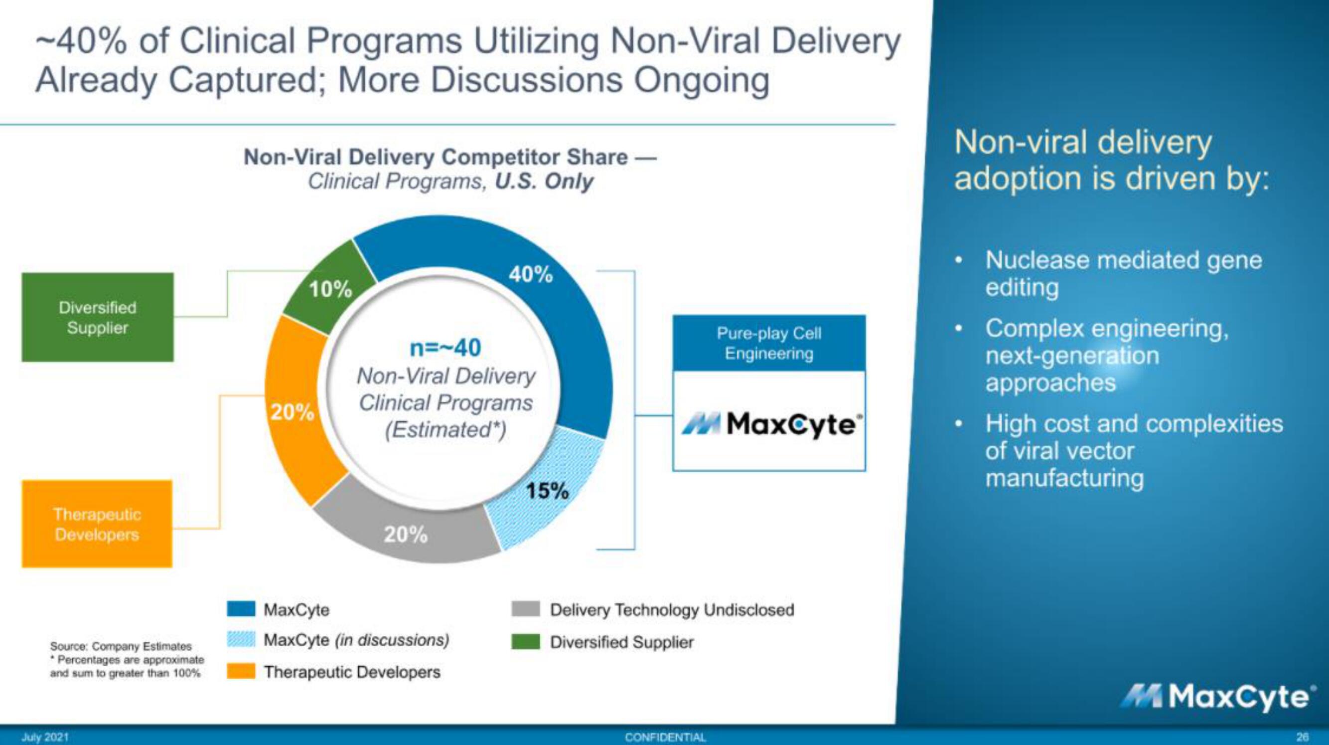 MaxCyte IPO Presentation Deck slide image #26