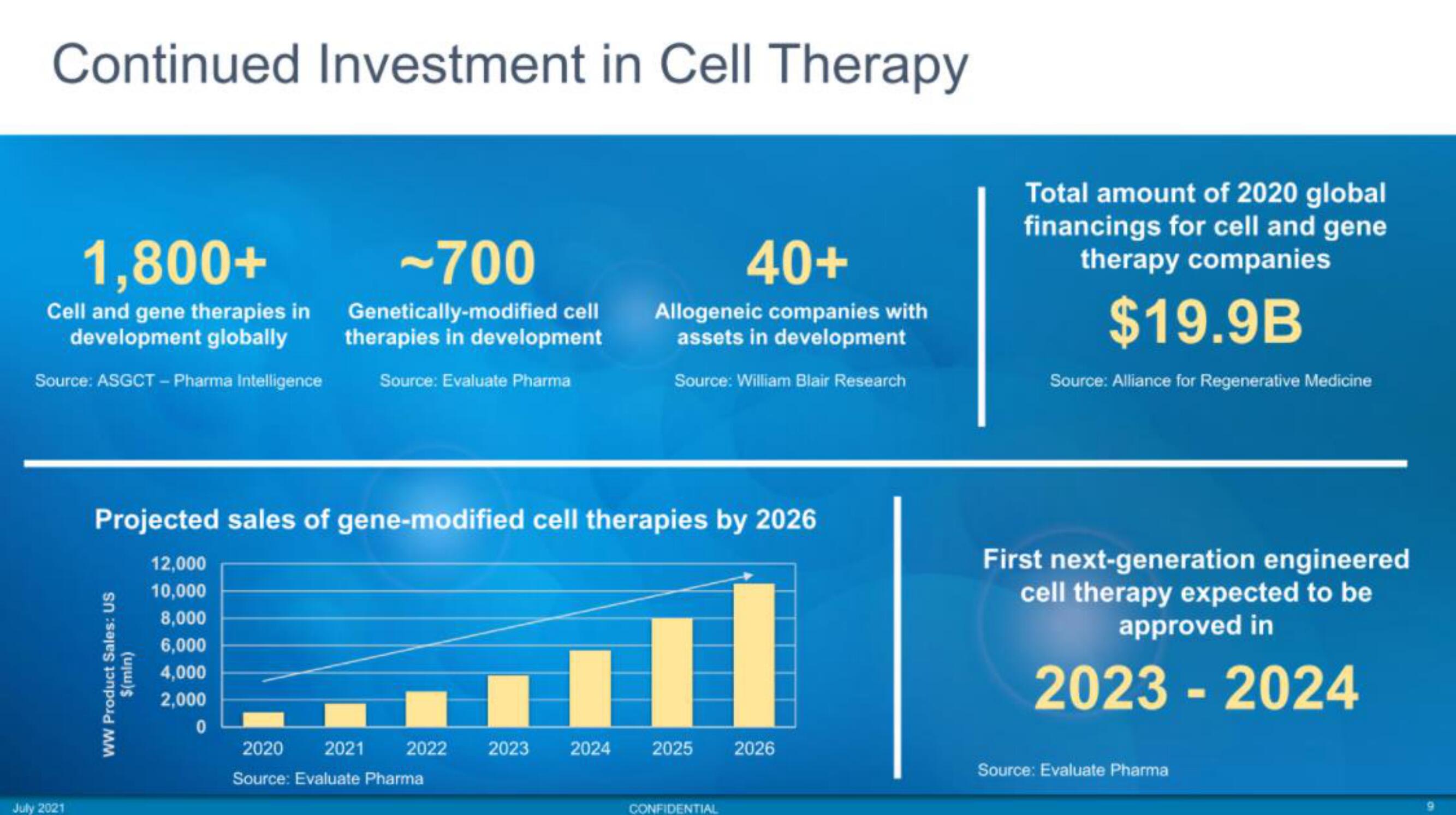 MaxCyte IPO Presentation Deck slide image #9