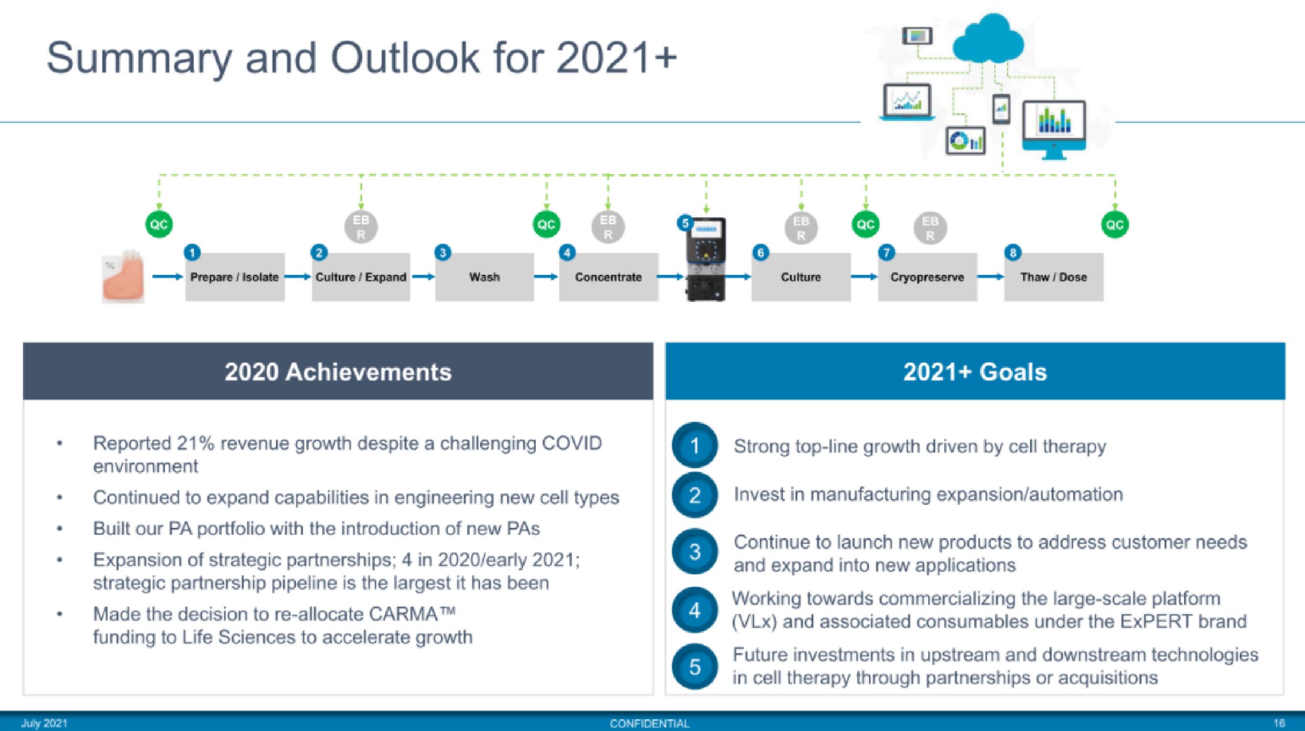 MaxCyte IPO Presentation Deck slide image #16