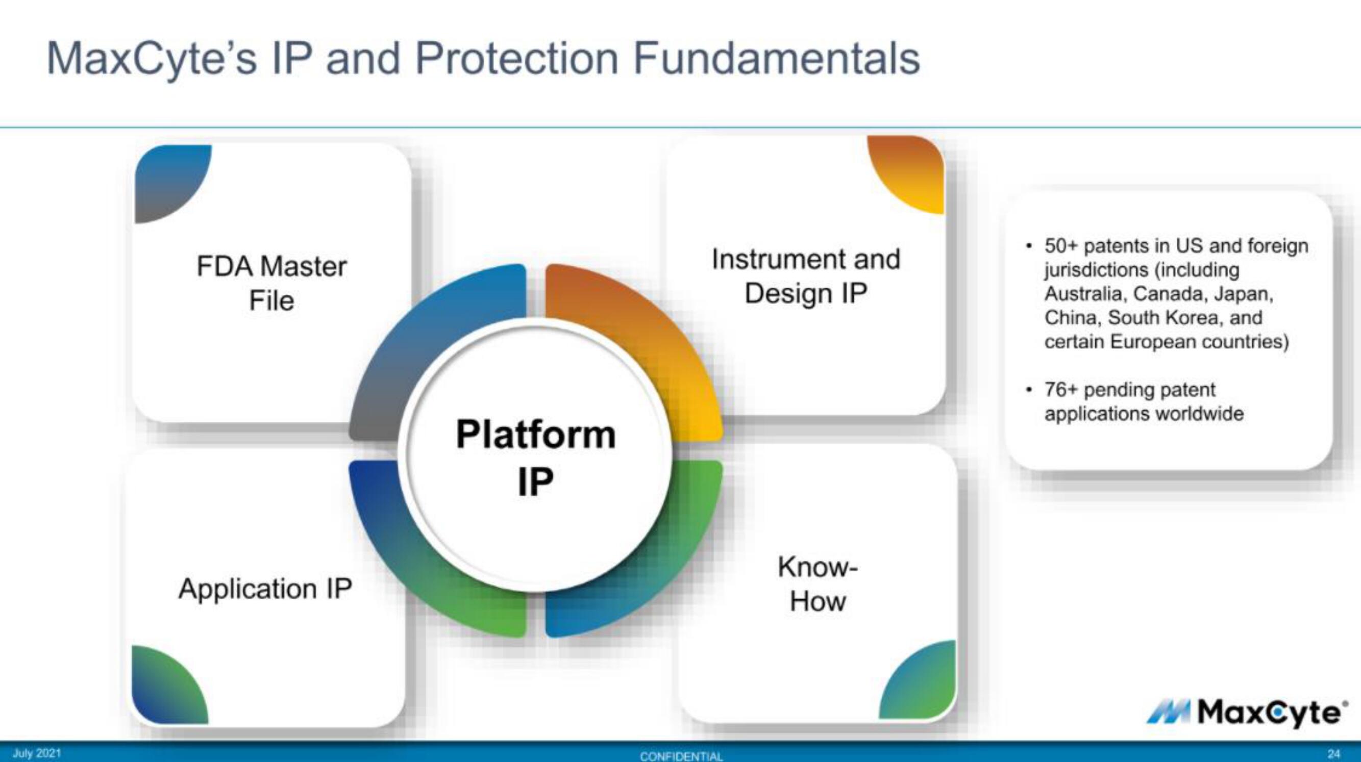 MaxCyte IPO Presentation Deck slide image #24