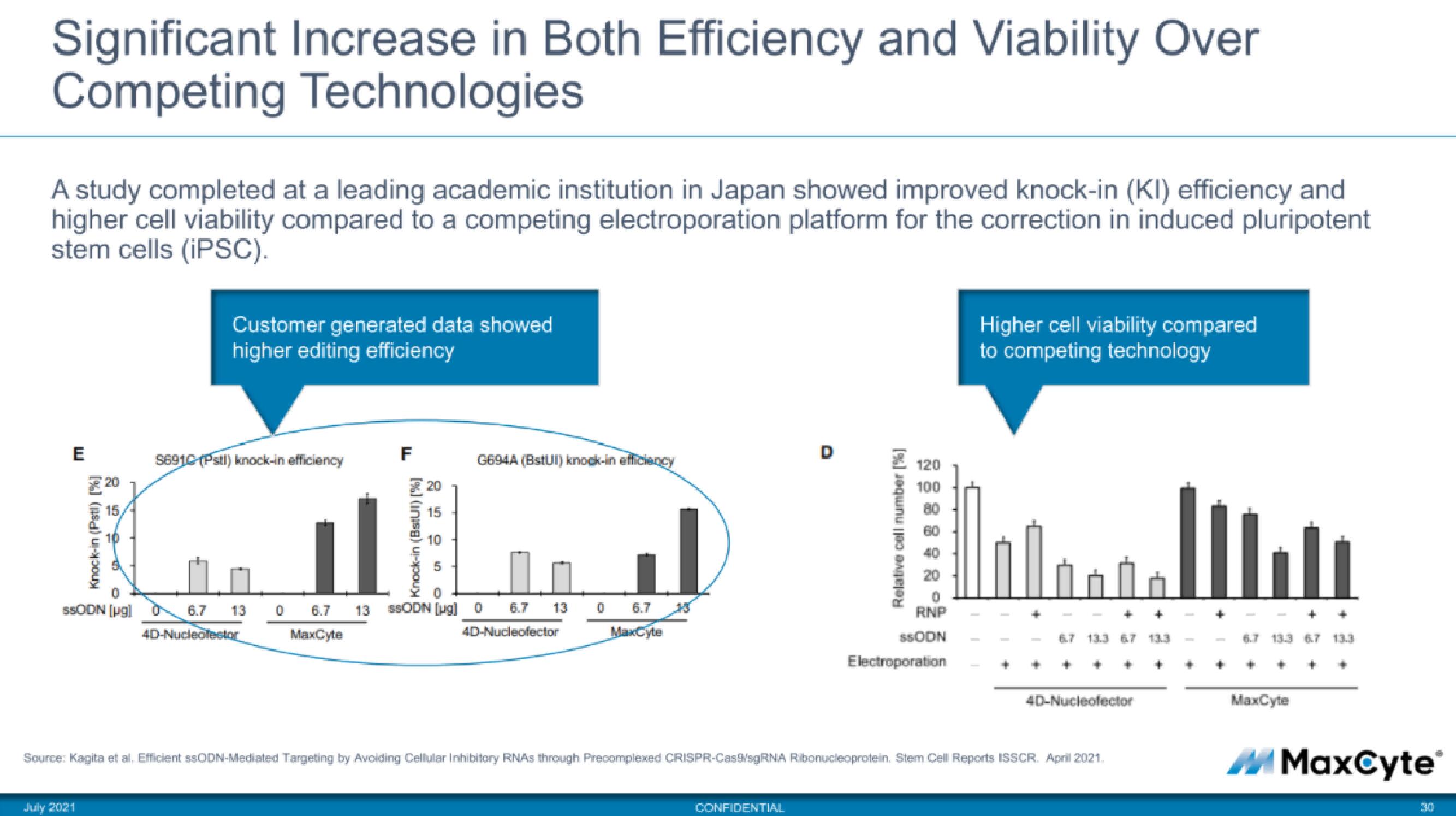 MaxCyte IPO Presentation Deck slide image #30