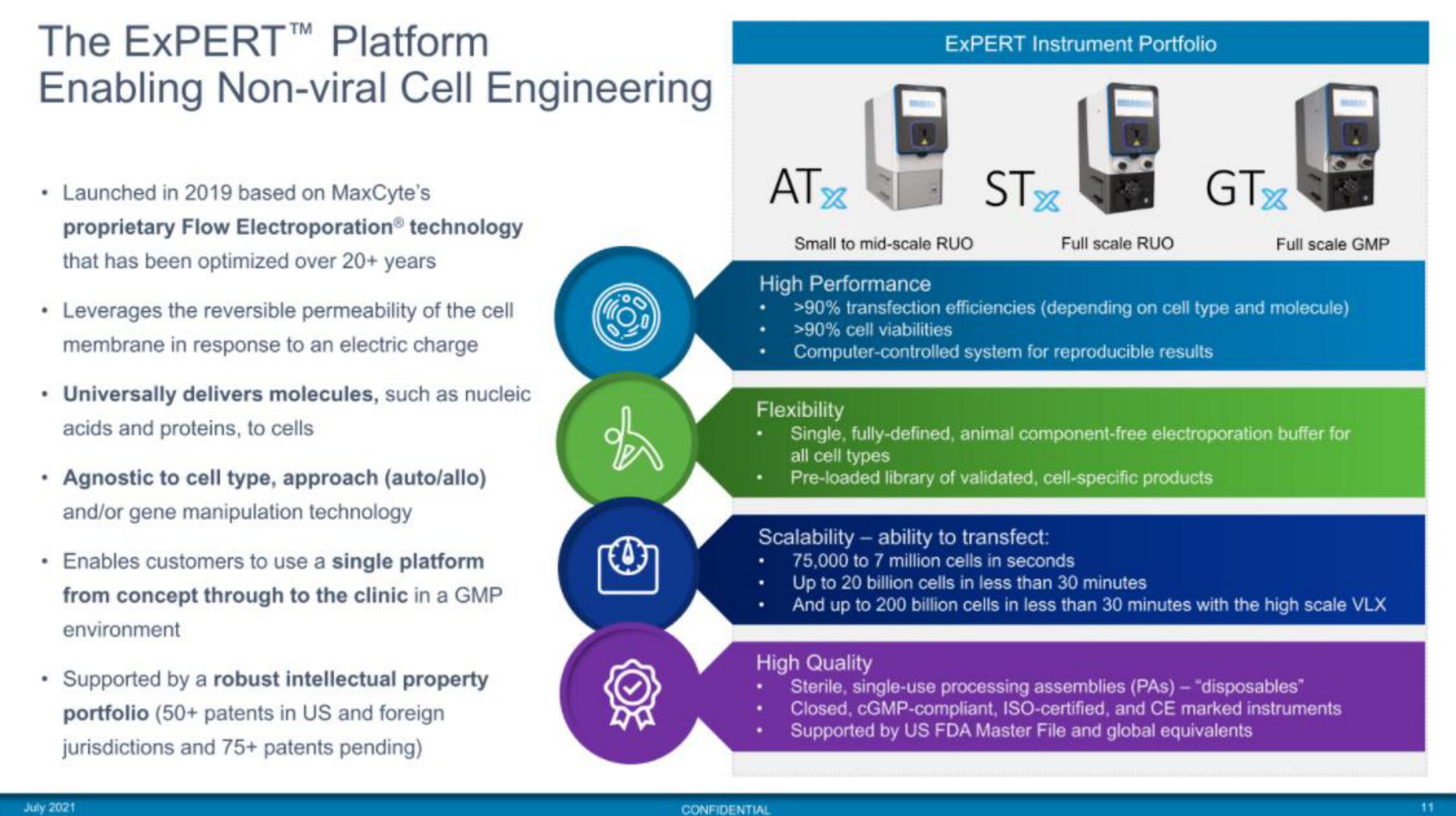 MaxCyte IPO Presentation Deck slide image #11