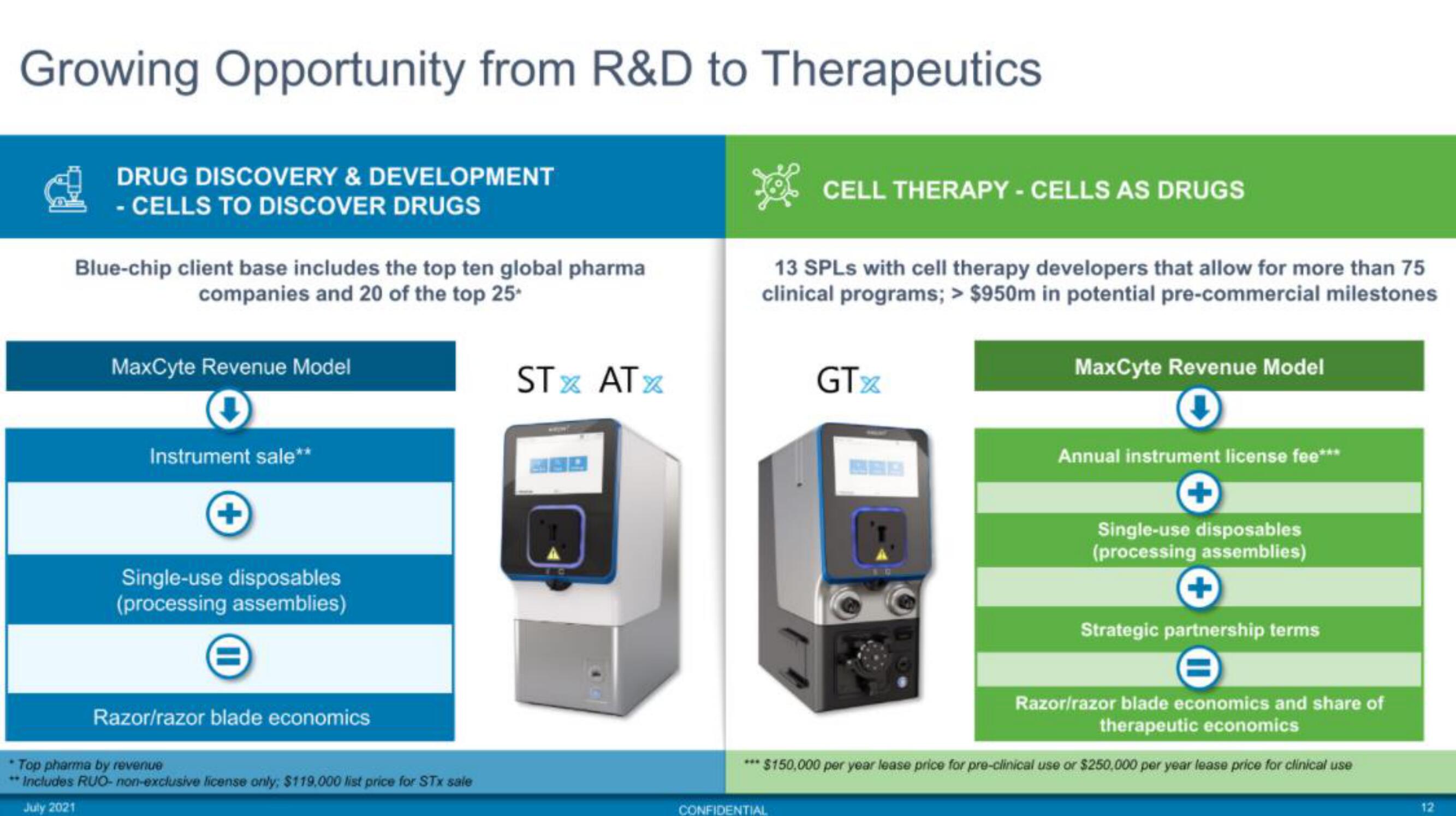 MaxCyte IPO Presentation Deck slide image #12