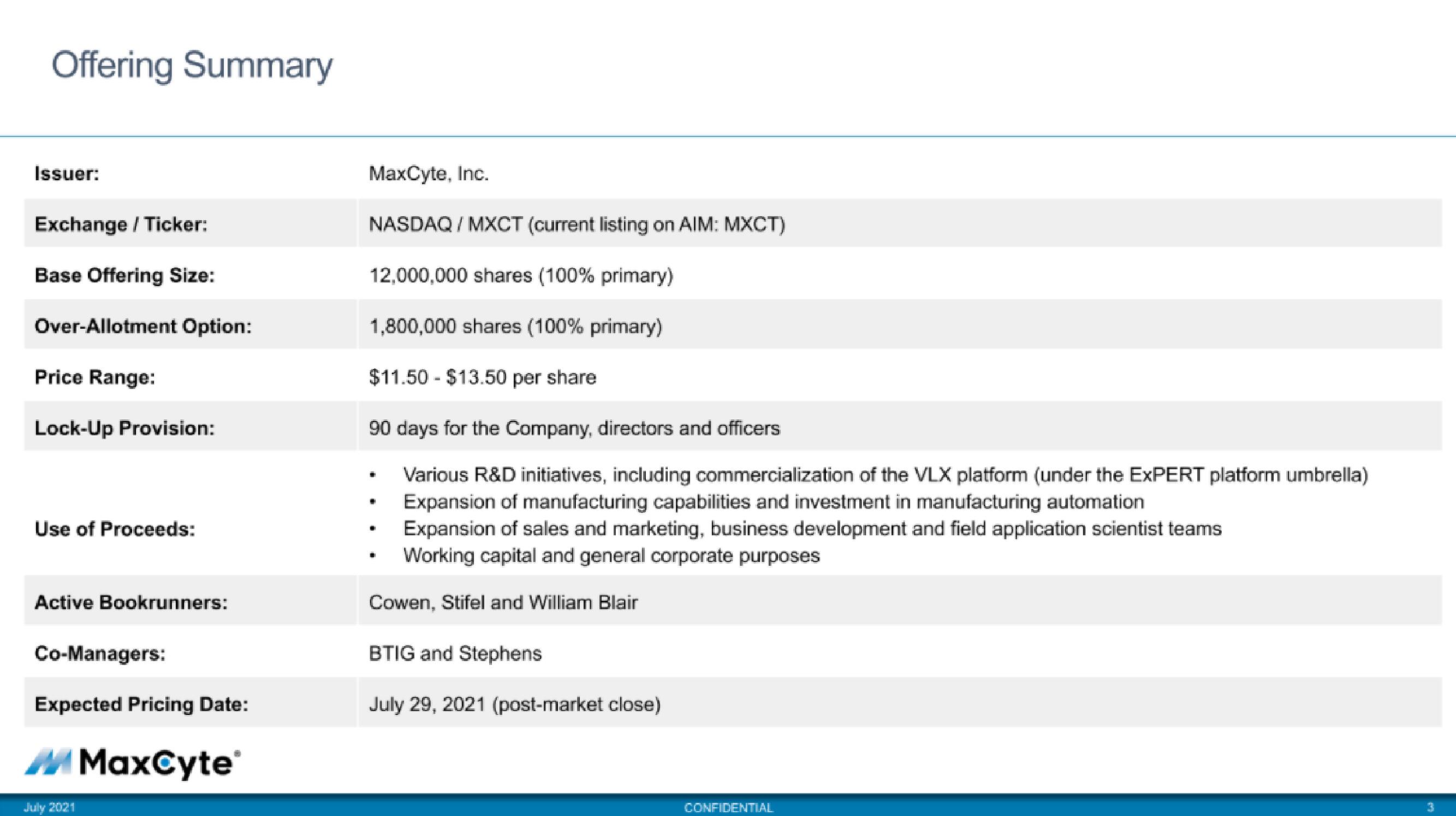 MaxCyte IPO Presentation Deck slide image #3