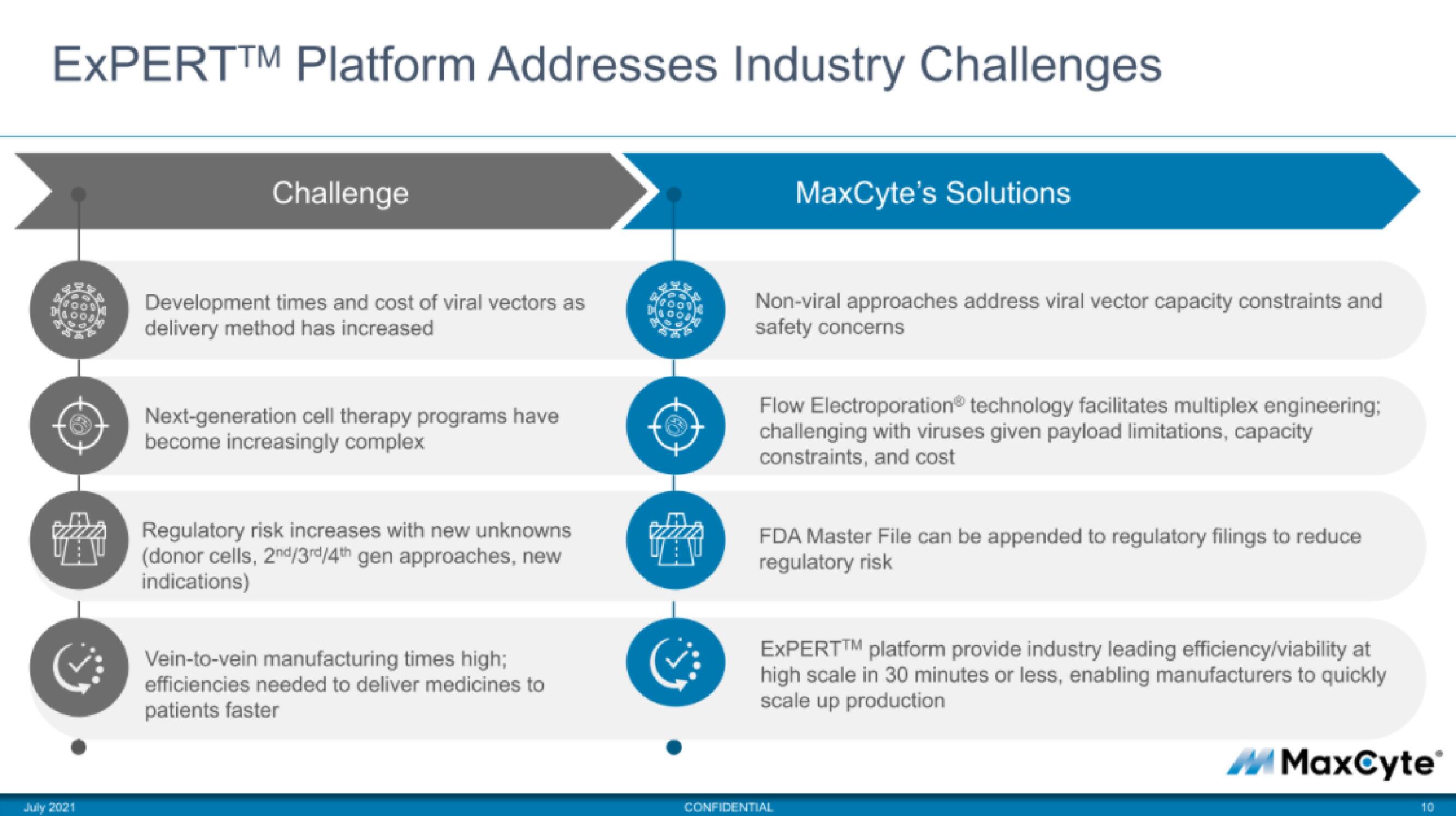 MaxCyte IPO Presentation Deck slide image #10