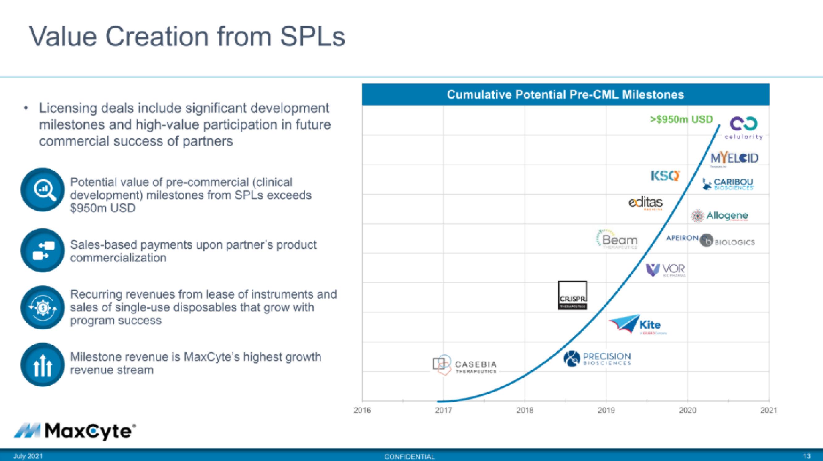 MaxCyte IPO Presentation Deck slide image #13