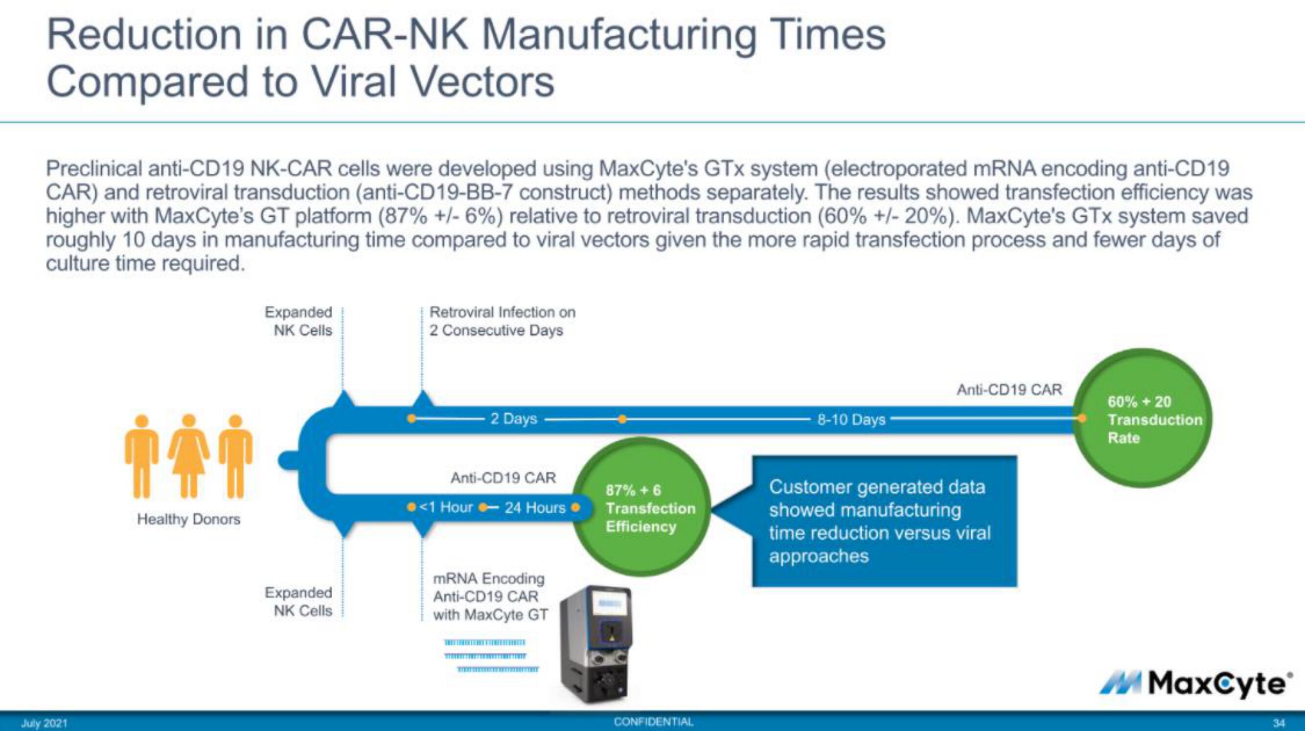 MaxCyte IPO Presentation Deck slide image #34