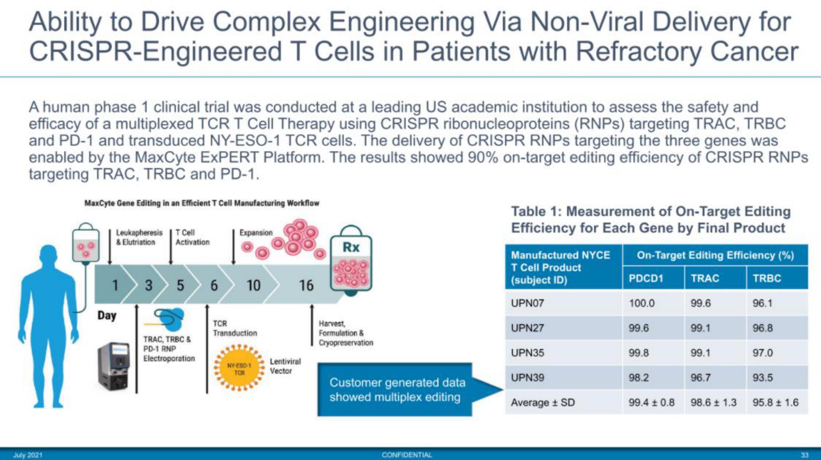 MaxCyte IPO Presentation Deck slide image #33