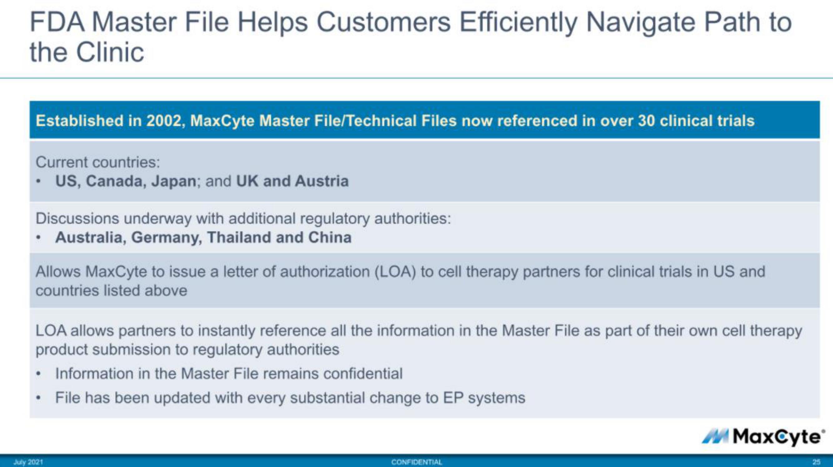 MaxCyte IPO Presentation Deck slide image #25