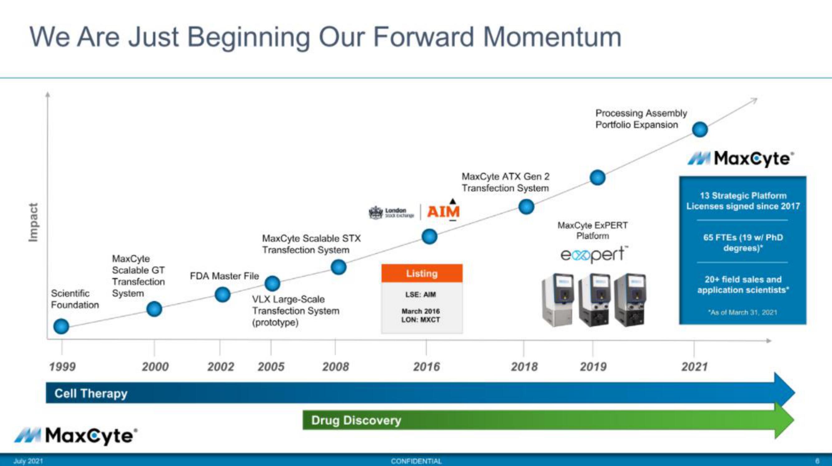 MaxCyte IPO Presentation Deck slide image #6