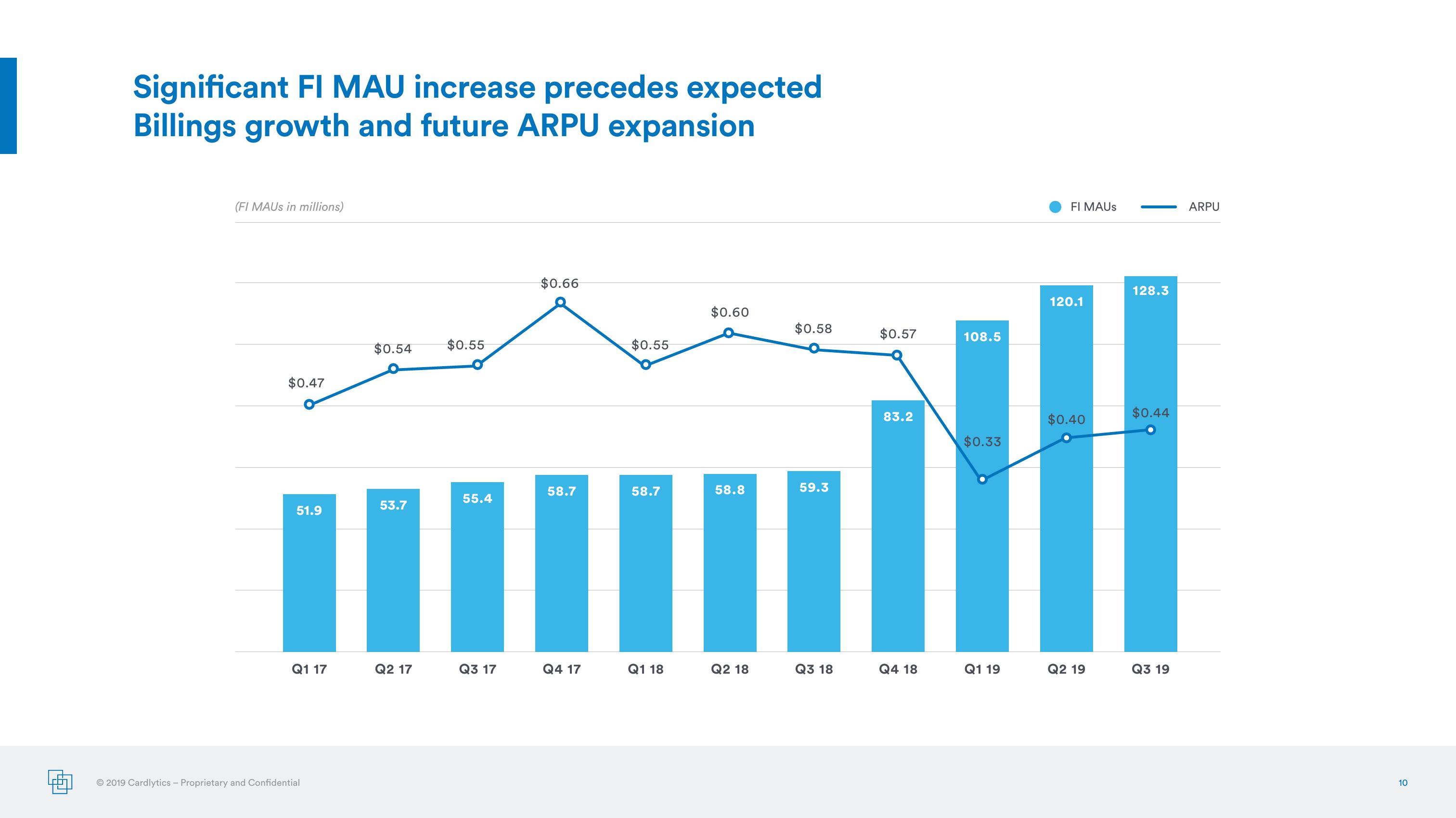 Earnings Presentation Q3 2019 slide image #10